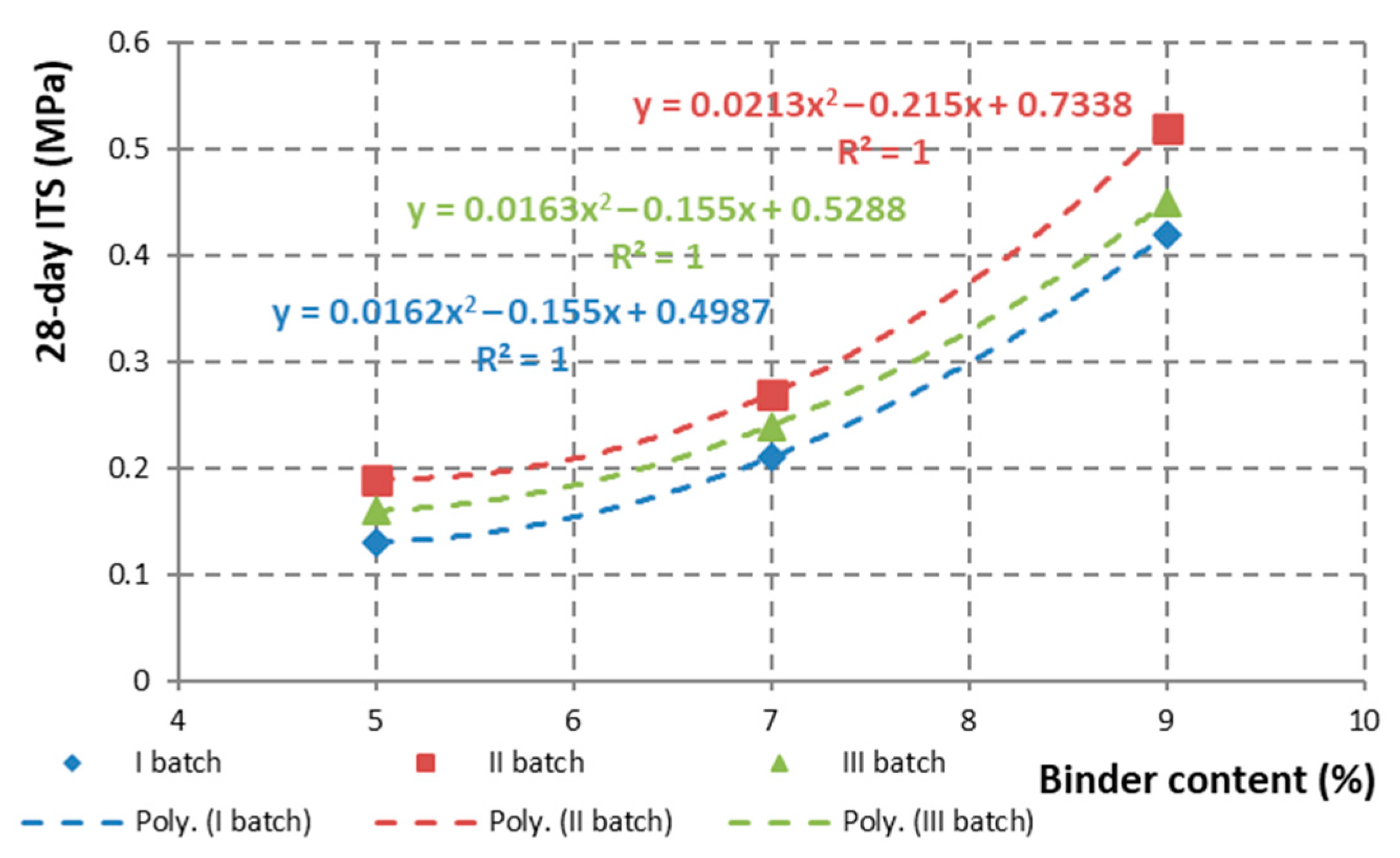 Buildings 13 02040 g013 Buildings 13 02040 g013