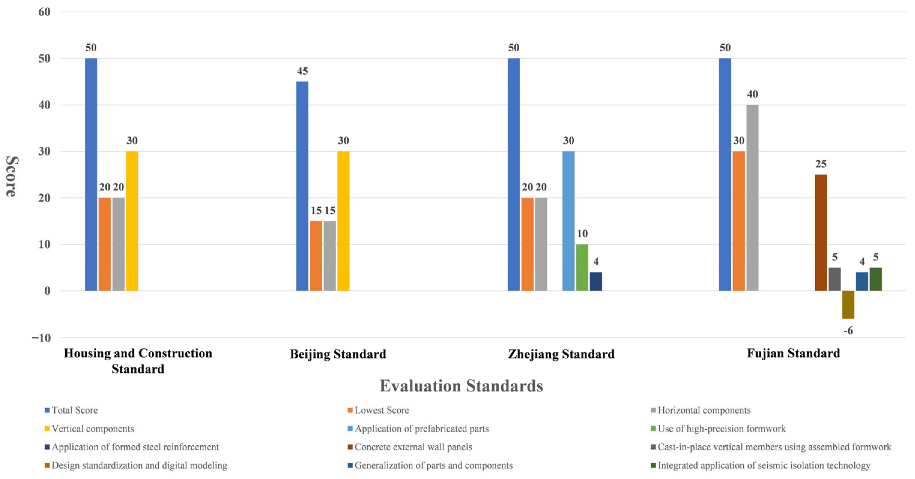 Buildings 13 02042 g001