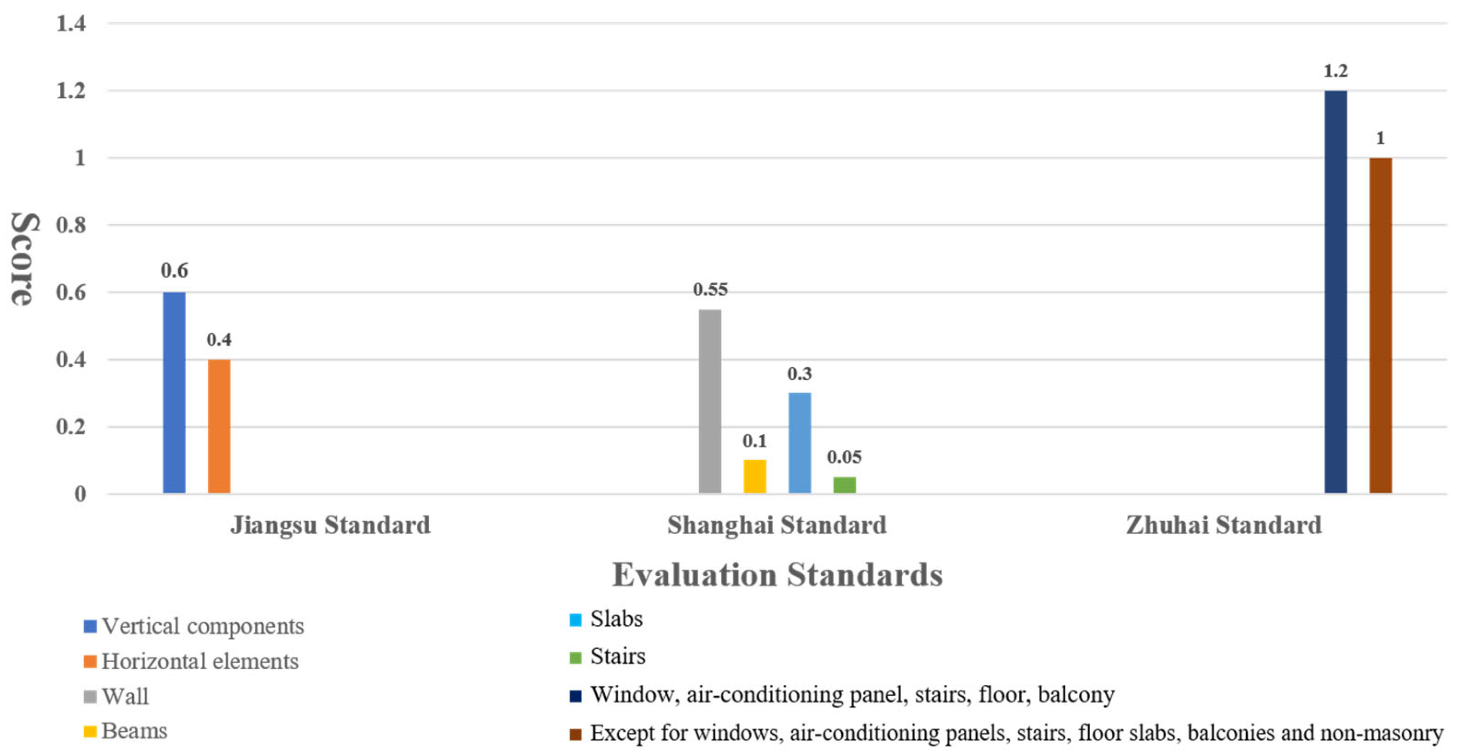 Buildings 13 02042 g002