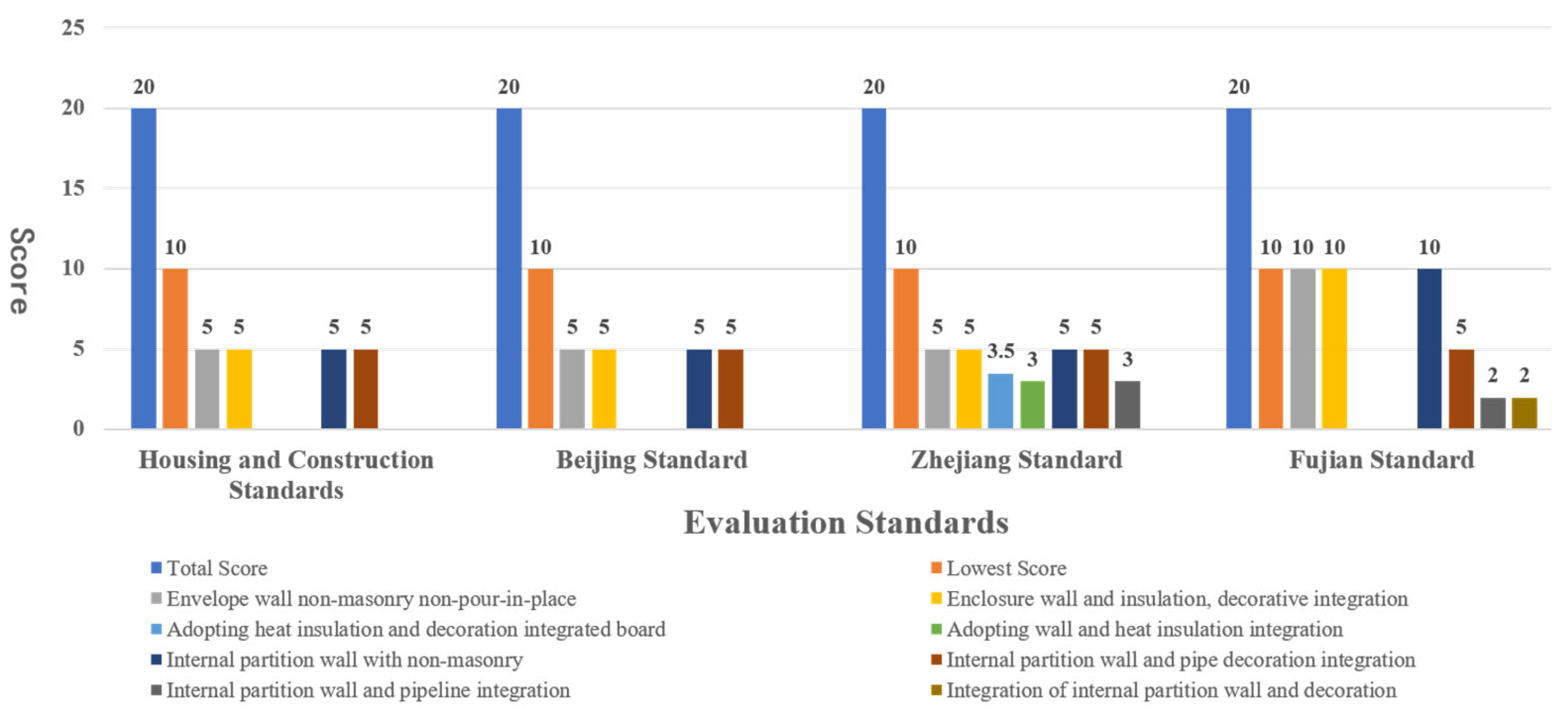 Buildings 13 02042 g003