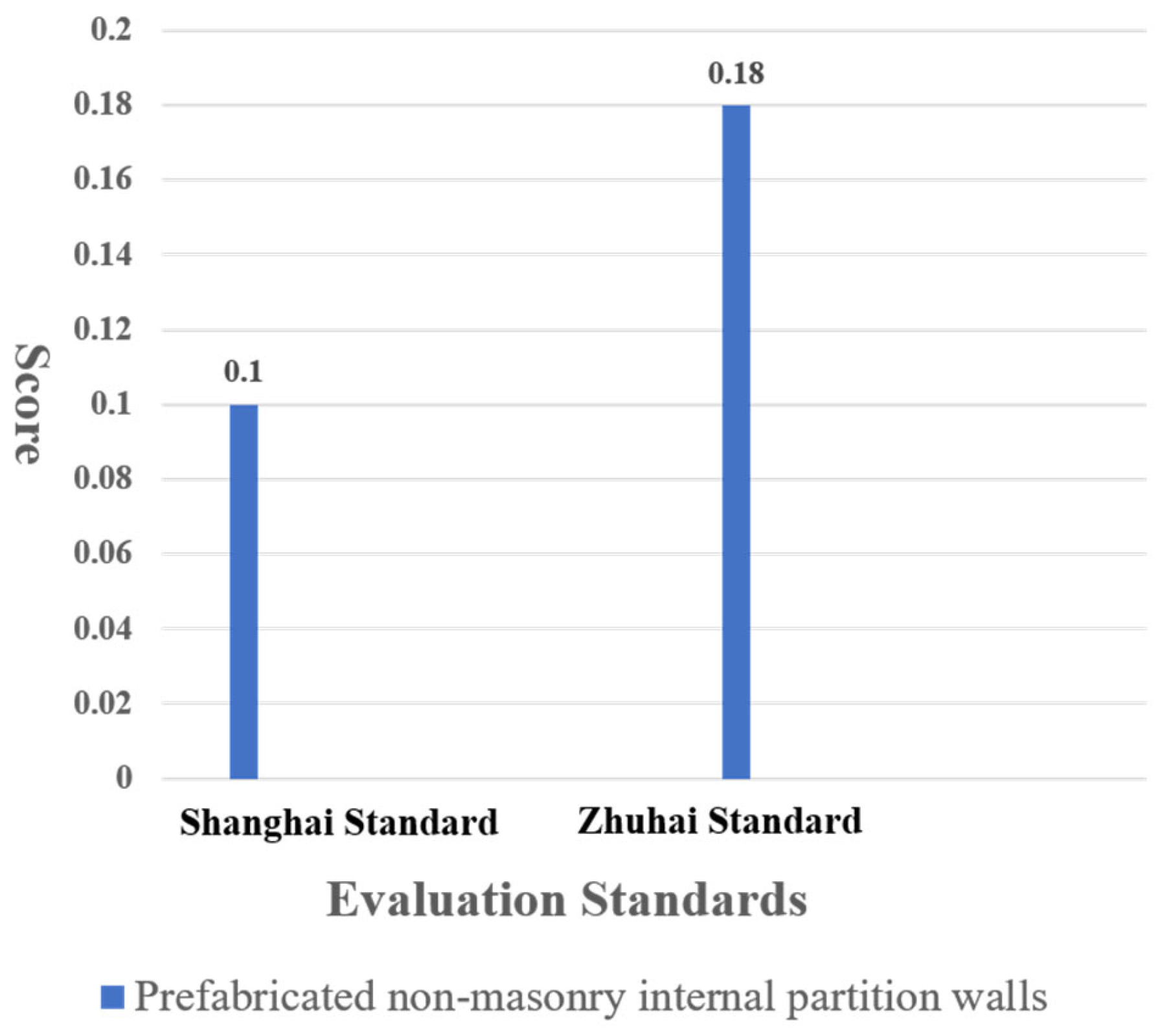 Buildings 13 02042 g004
