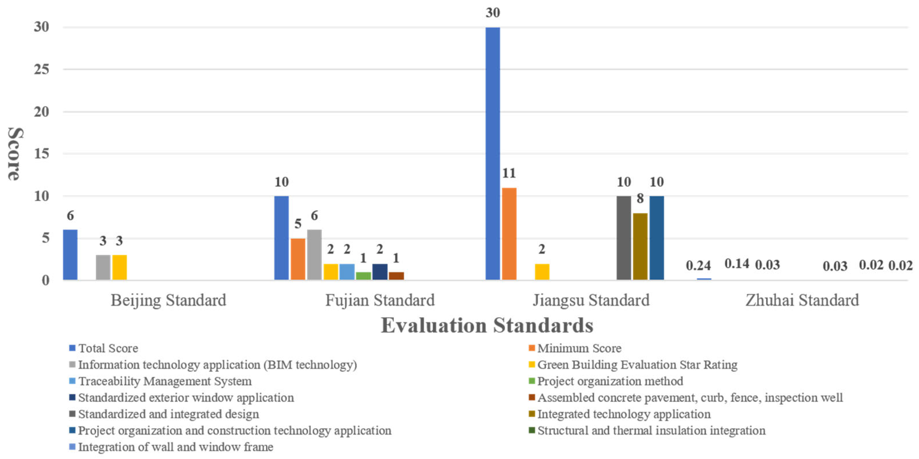 Buildings 13 02042 g007