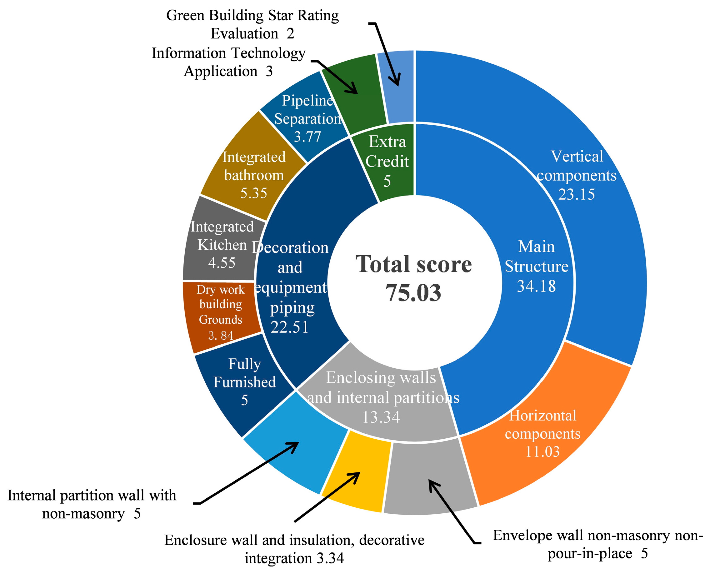 Buildings 13 02042 g011
