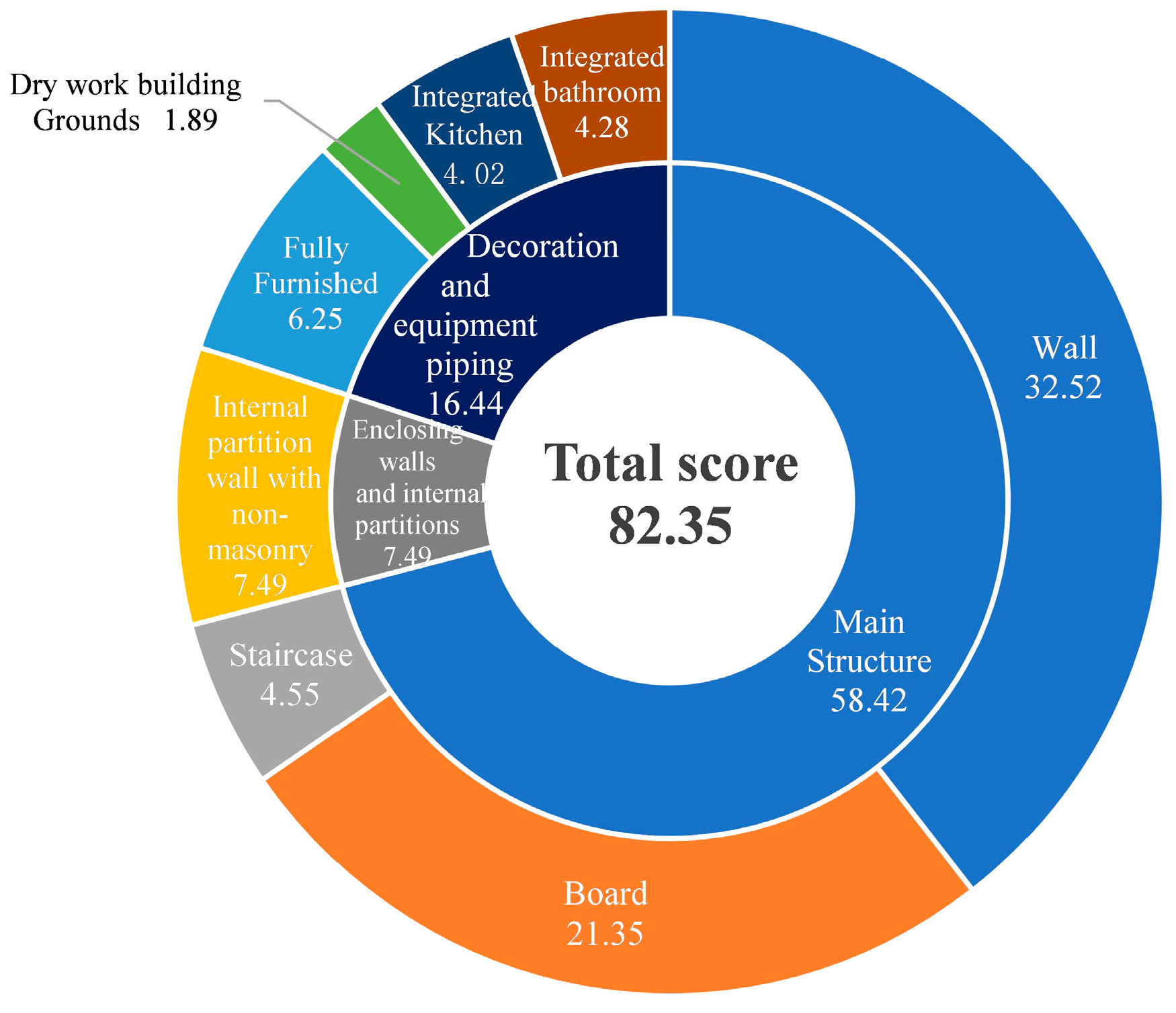Buildings 13 02042 g013