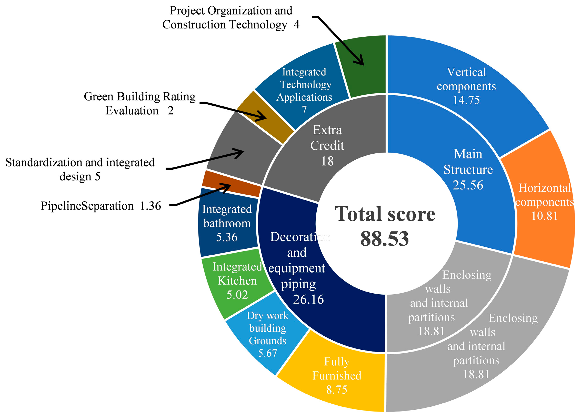 Buildings 13 02042 g014