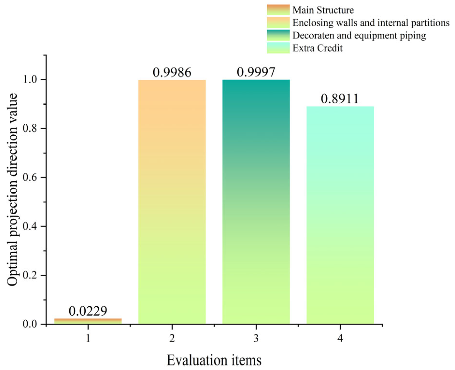 Buildings 13 02042 g017