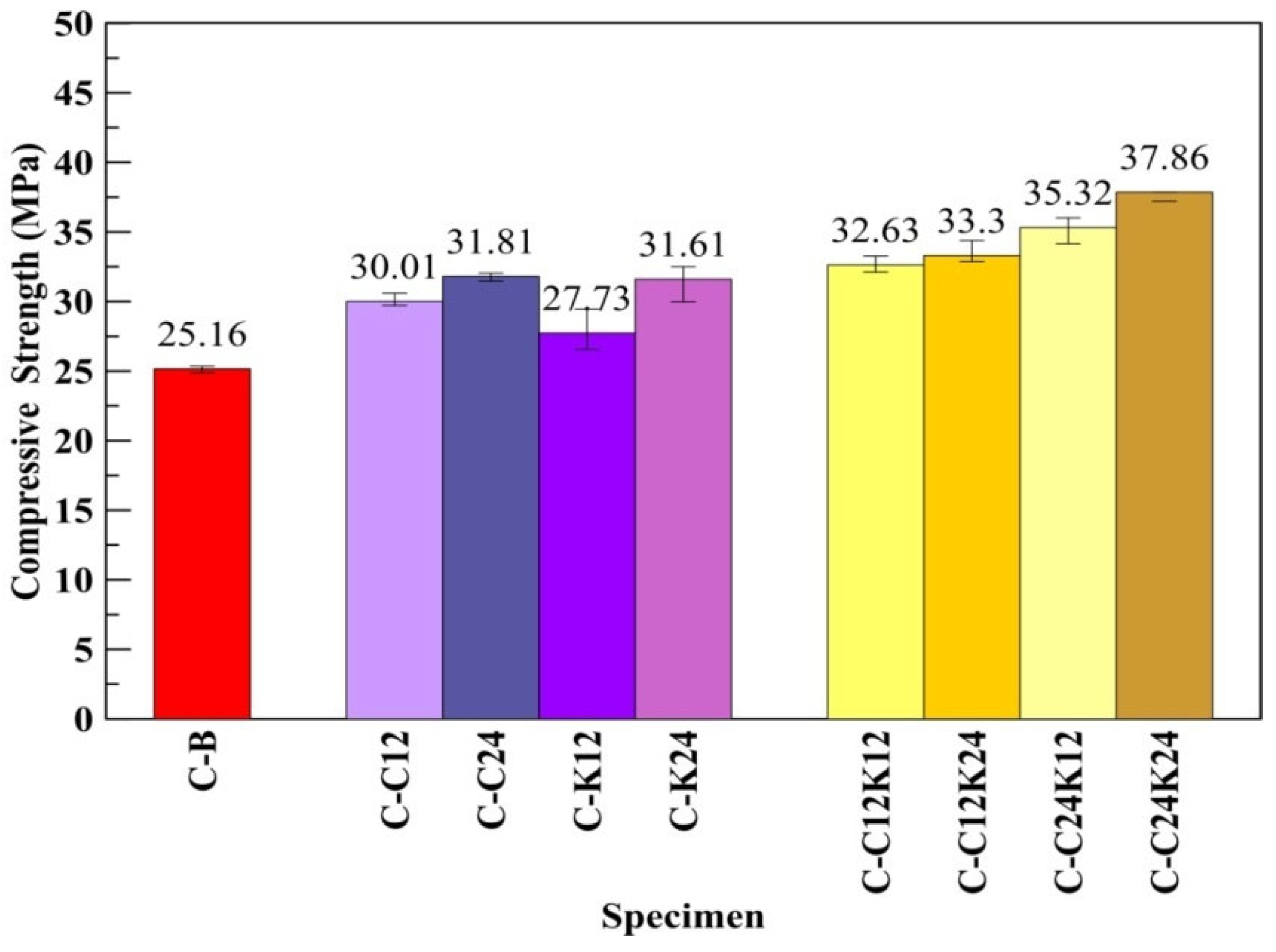 Buildings 13 02044 g009