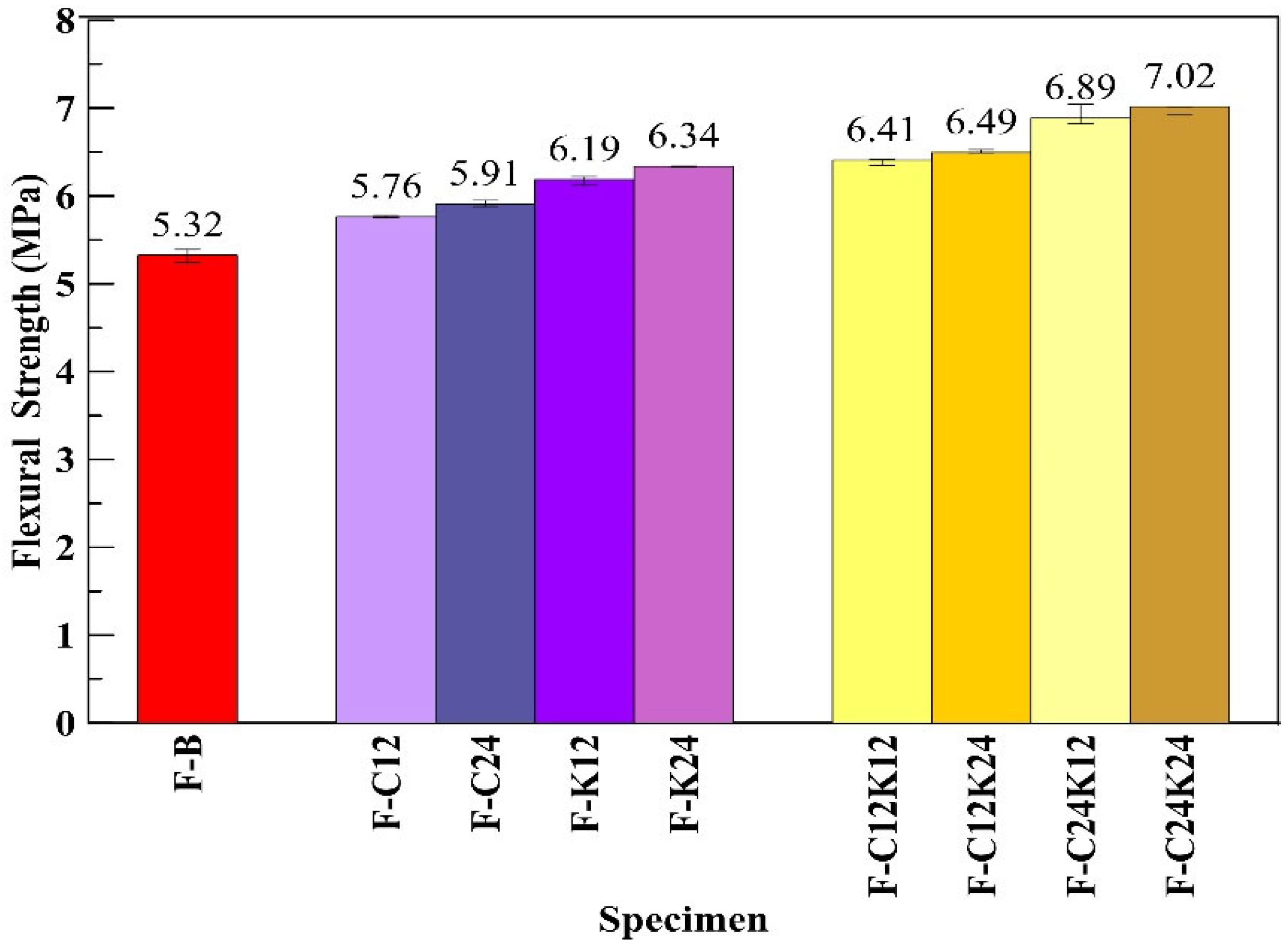 Buildings 13 02044 g010