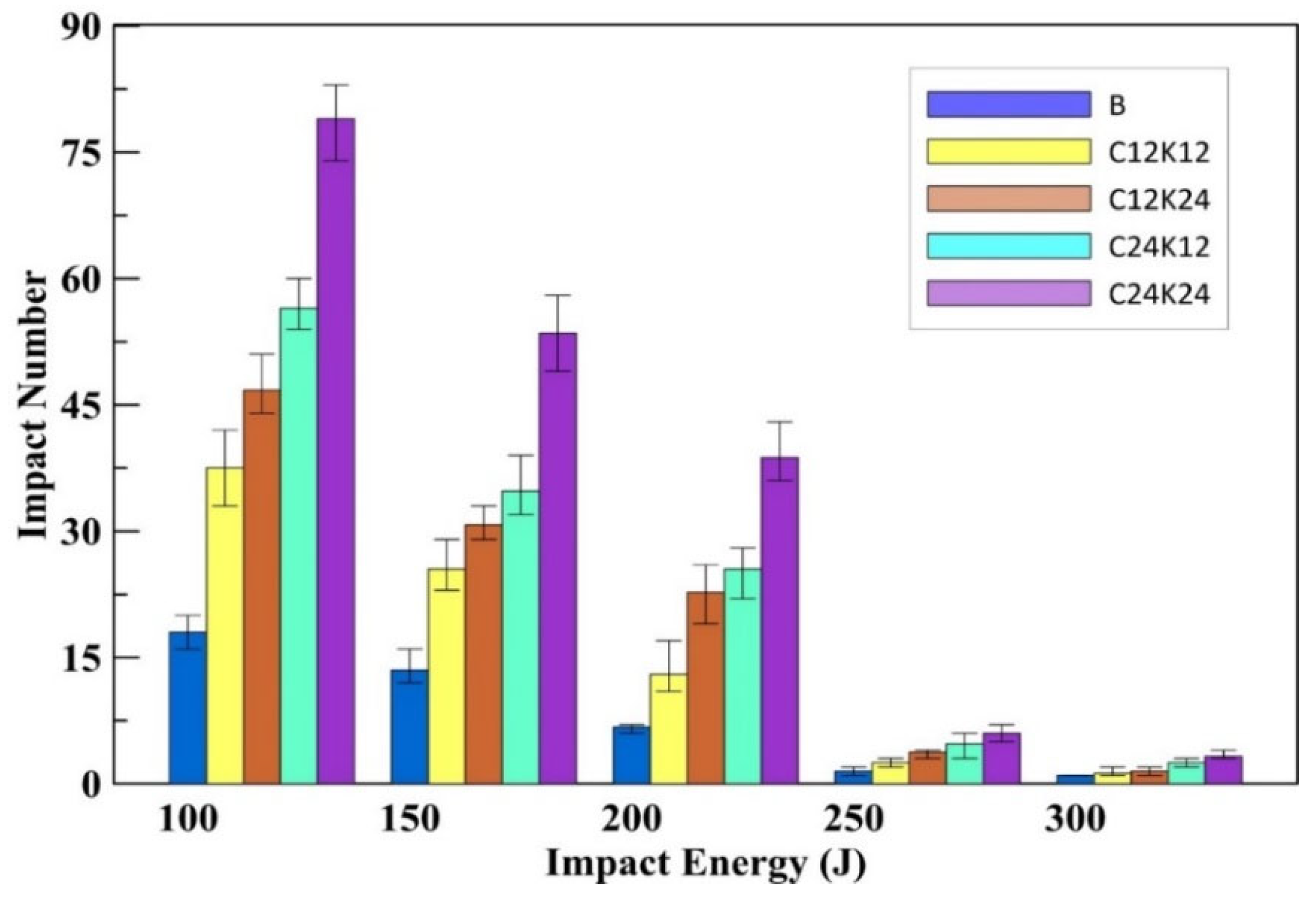 Buildings 13 02044 g012