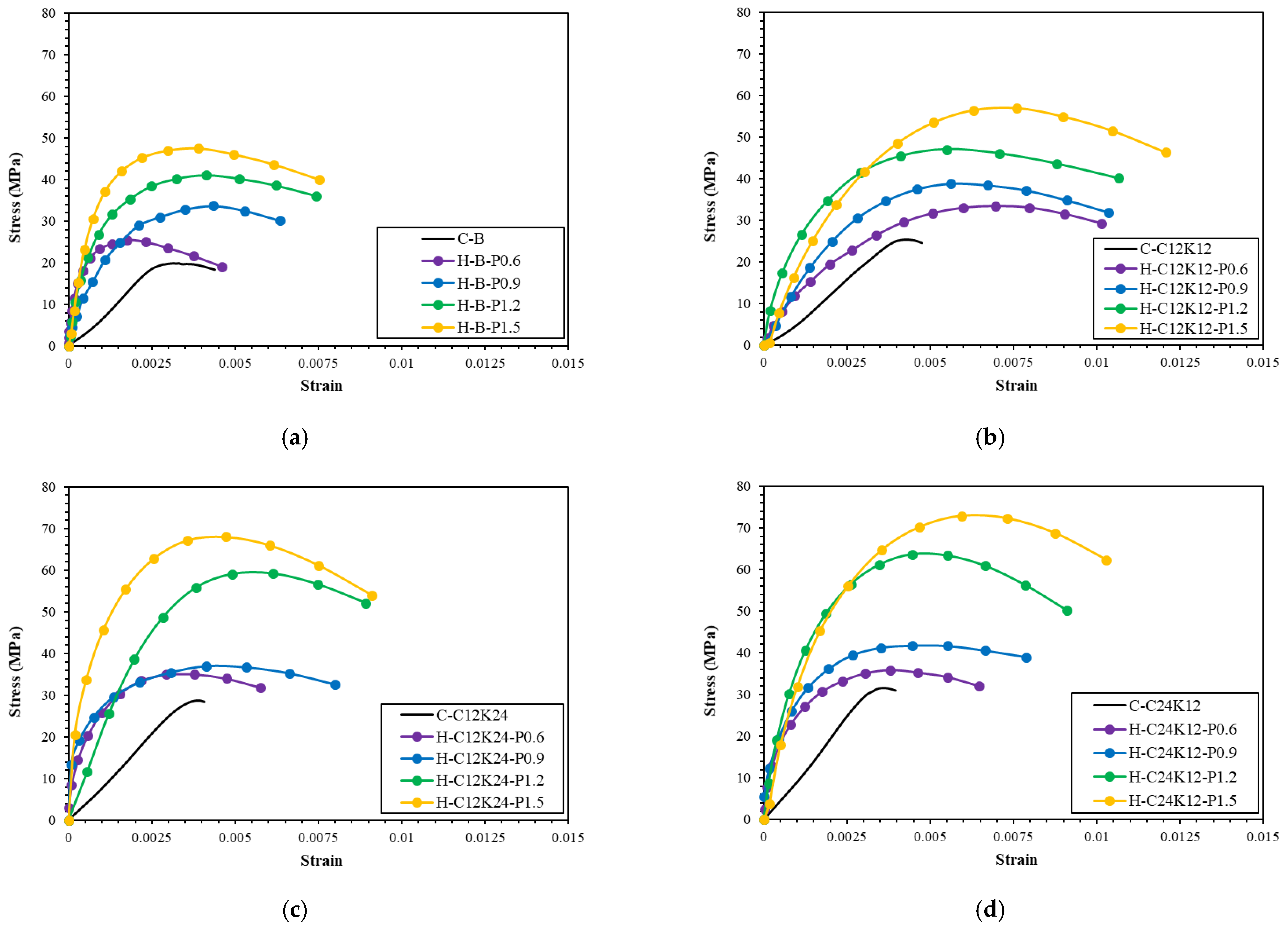 Buildings 13 02044 g013