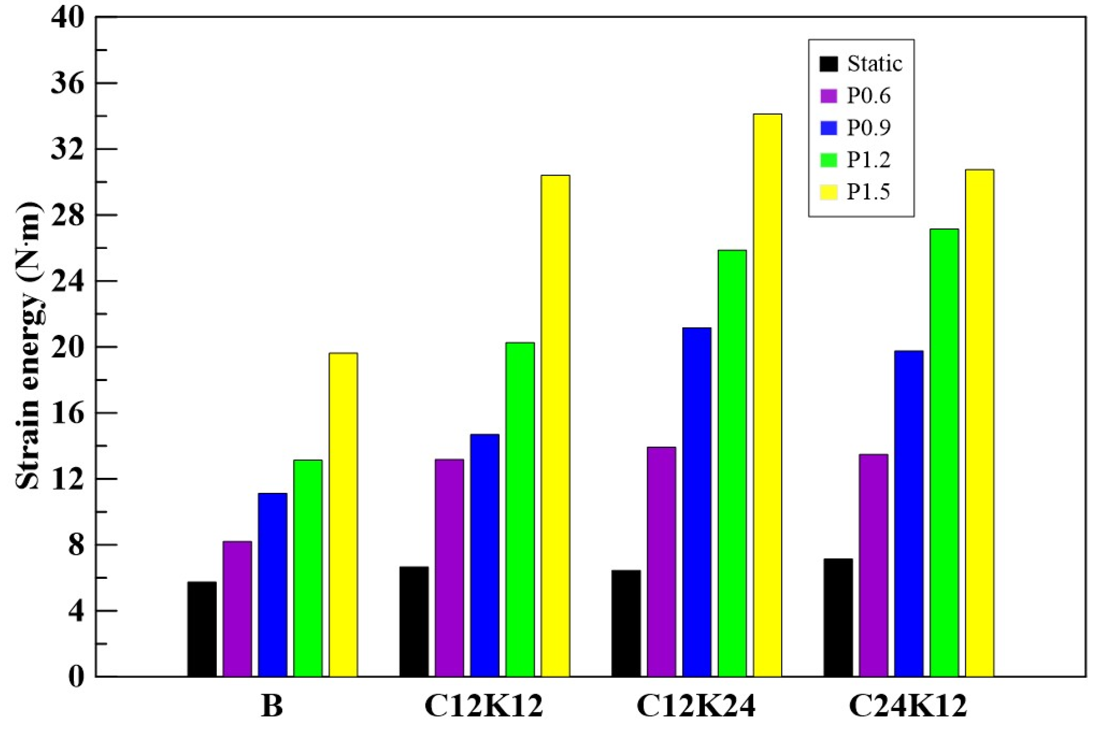 Buildings 13 02044 g014