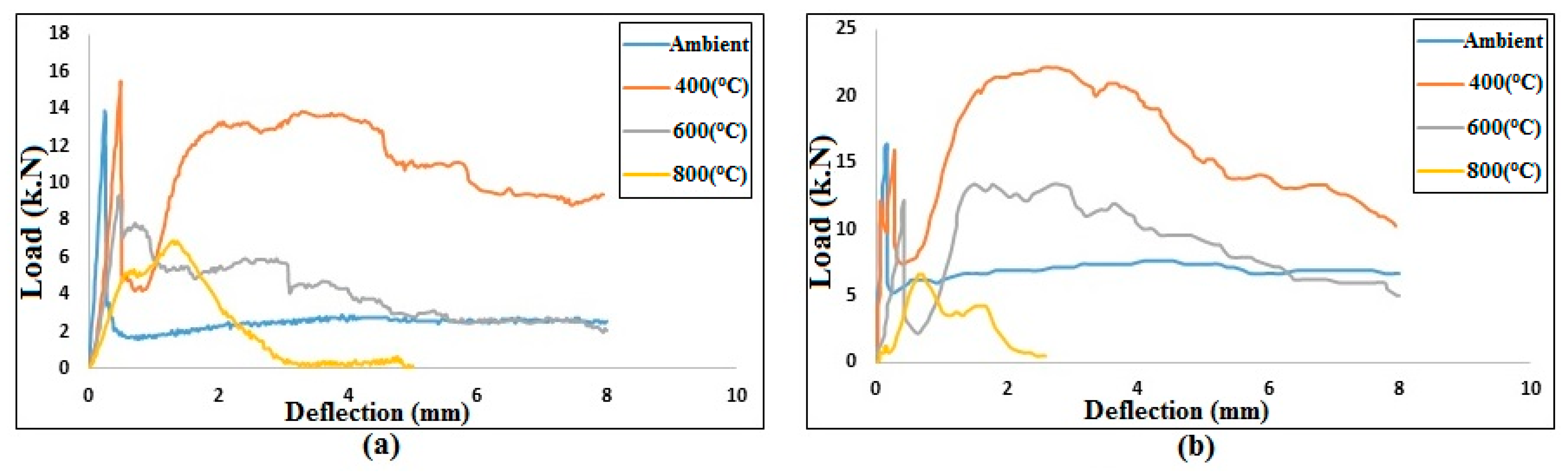 Buildings 13 02045 g004