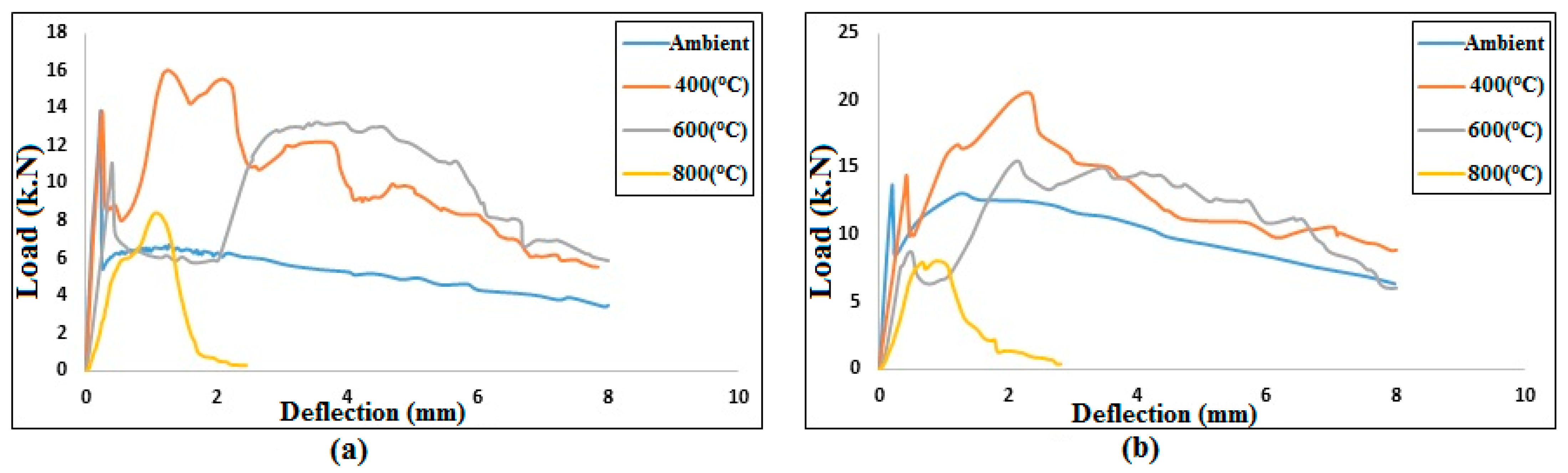 Buildings 13 02045 g005