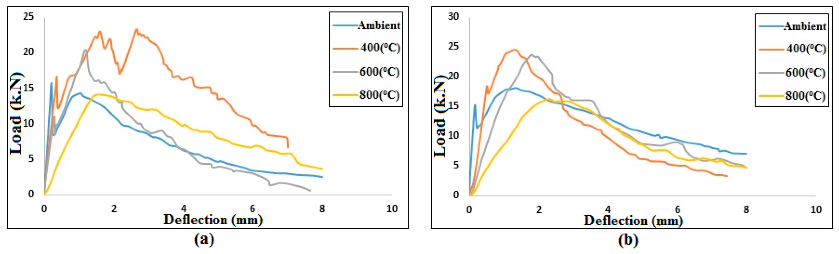 Buildings 13 02045 g006