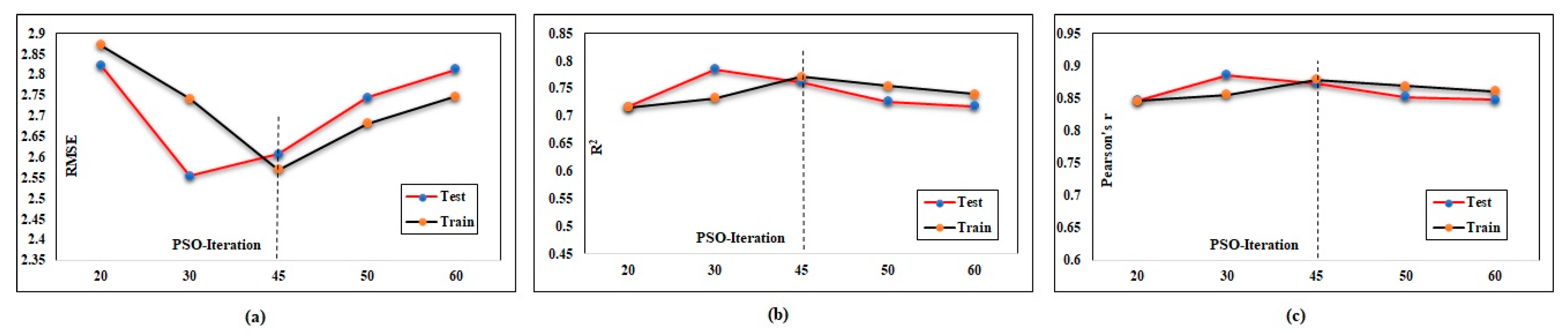 Buildings 13 02045 g015