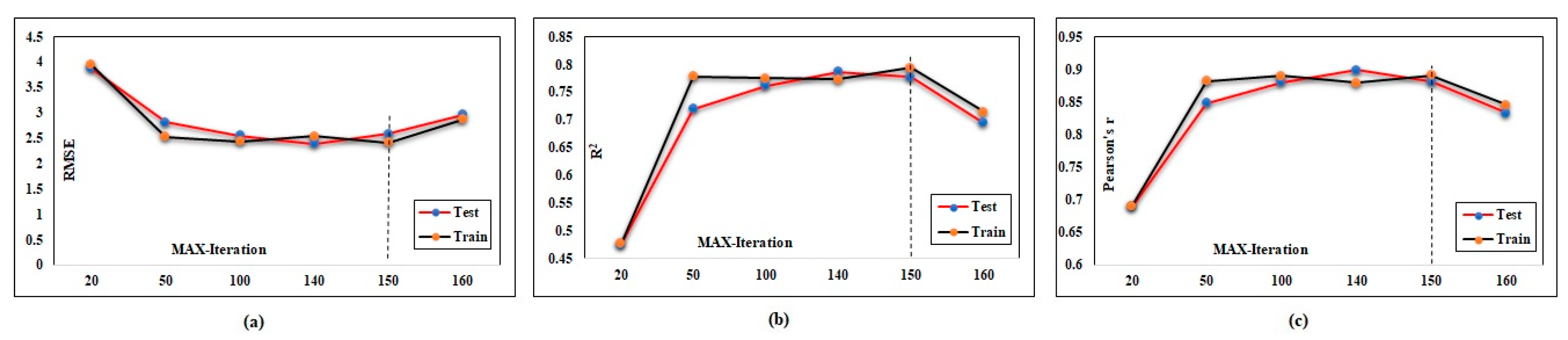 Buildings 13 02045 g017