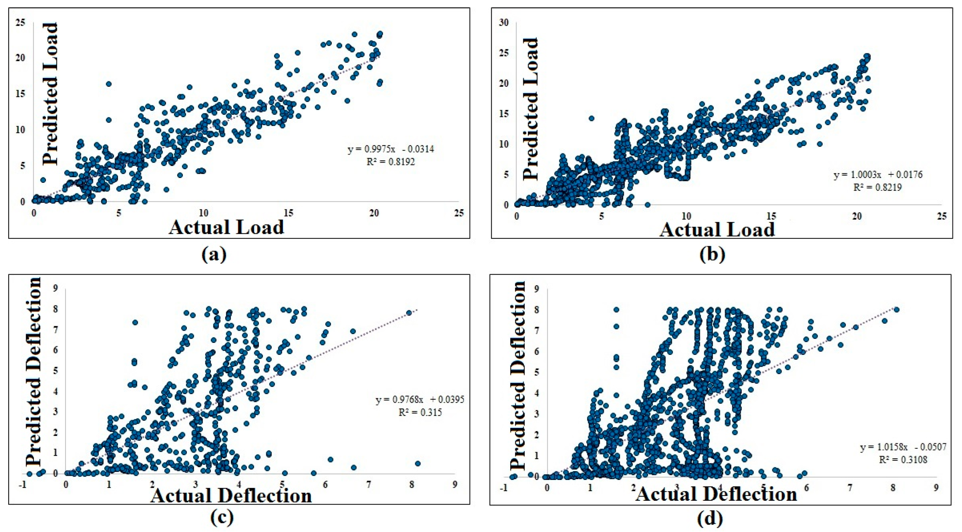 Buildings 13 02045 g019