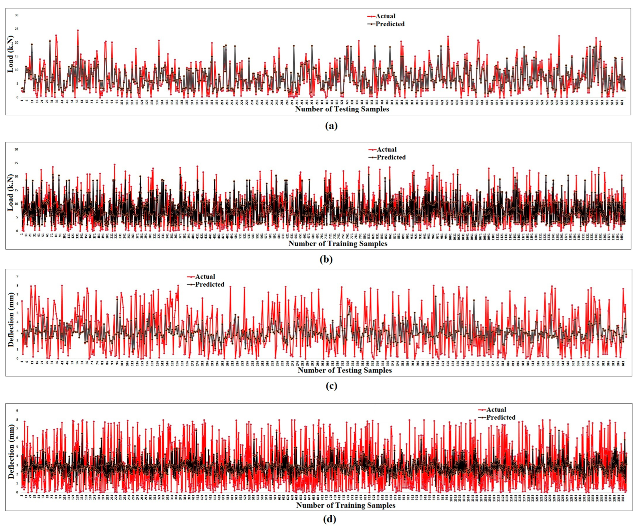 Buildings 13 02045 g022