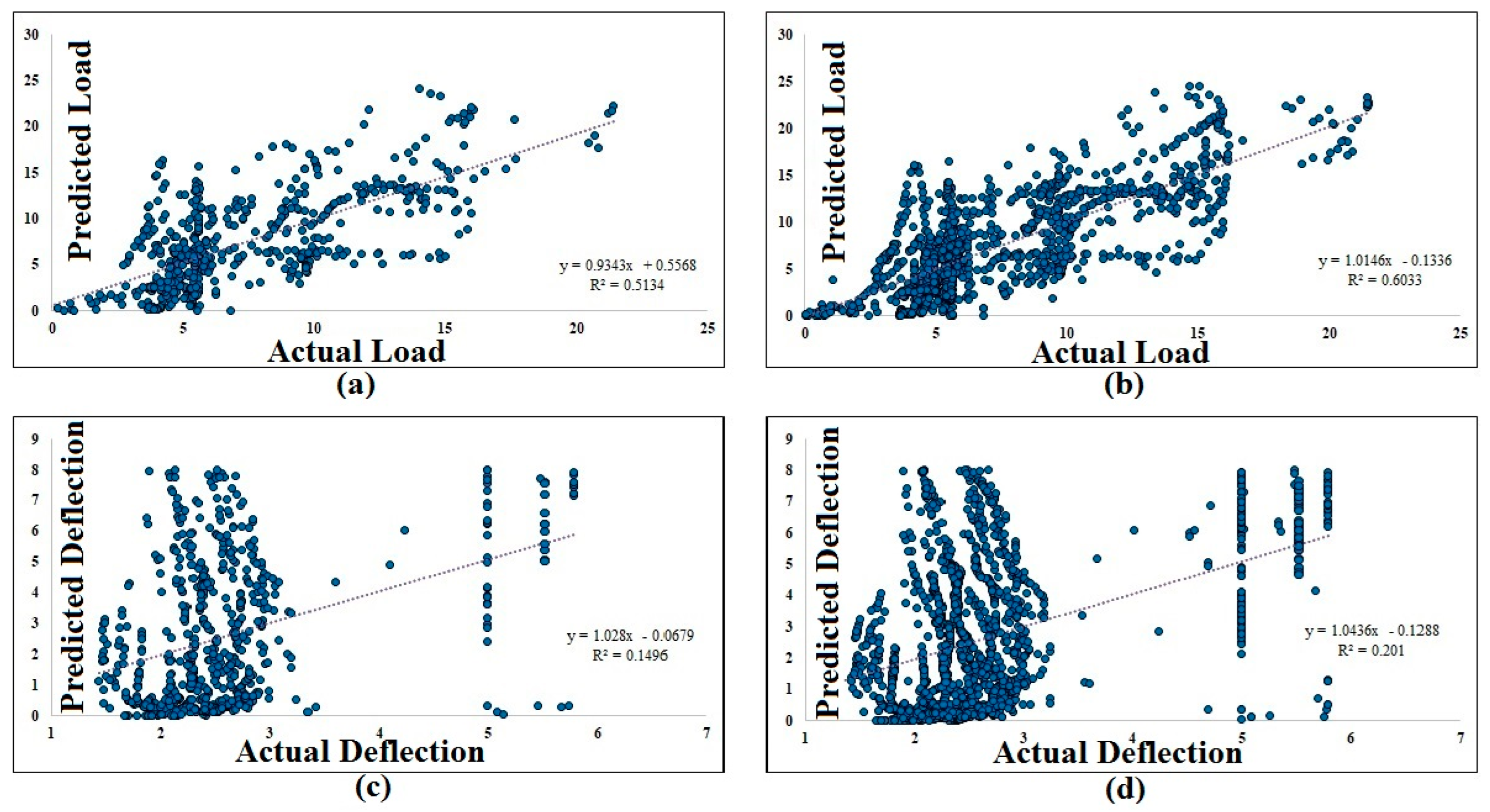 Buildings 13 02045 g023