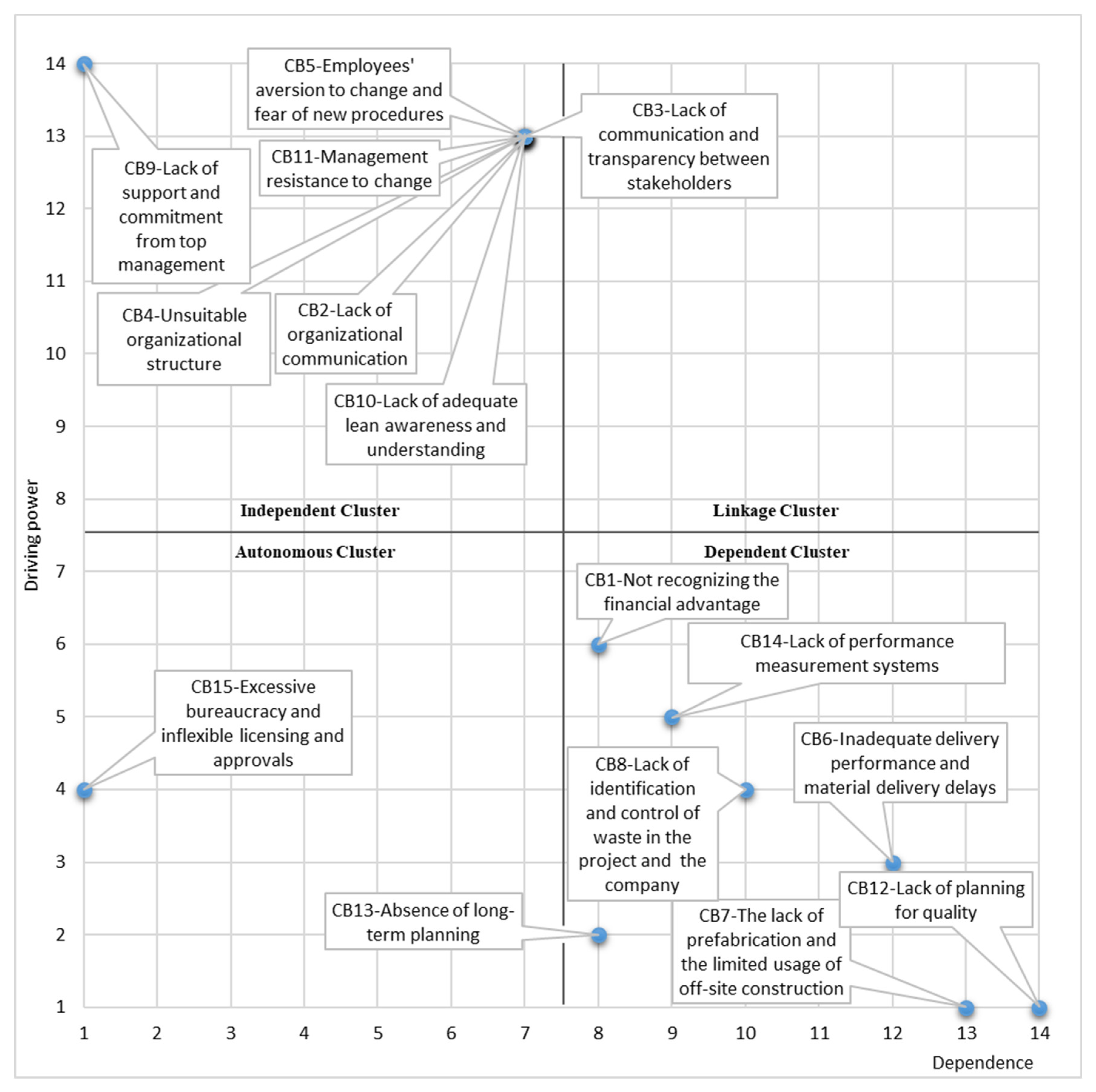 Buildings 13 02047 g003