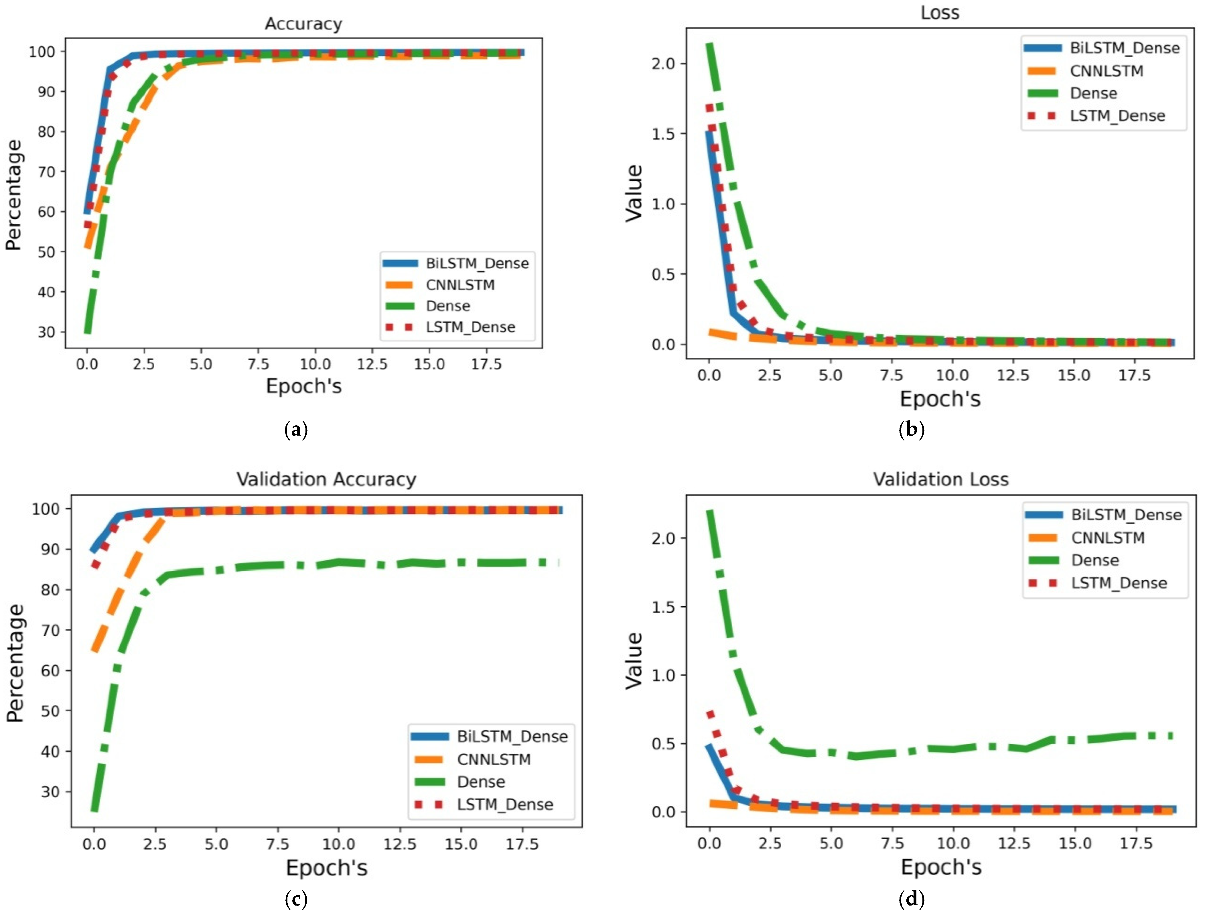Buildings 13 02048 g003