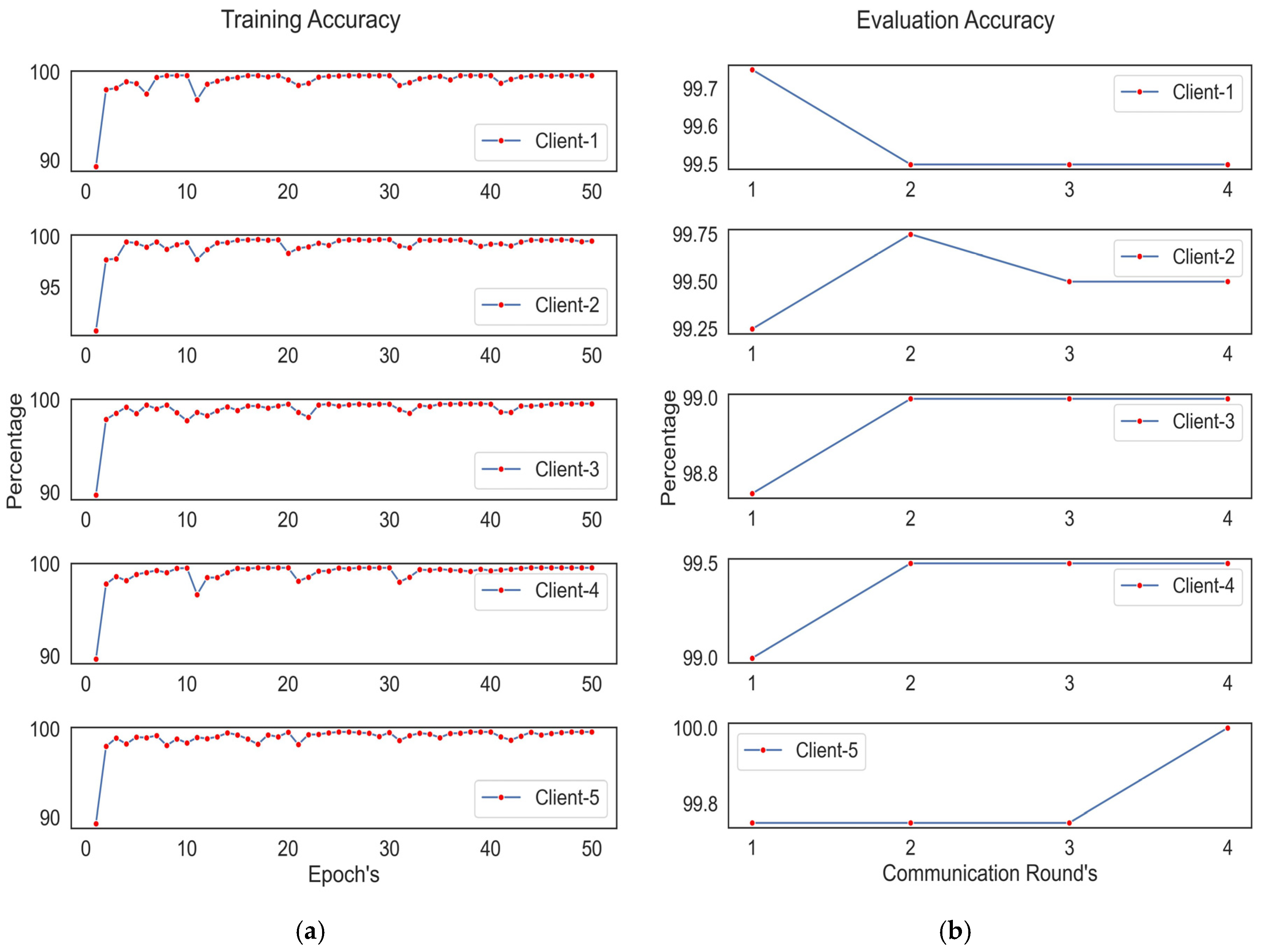 Buildings 13 02048 g004