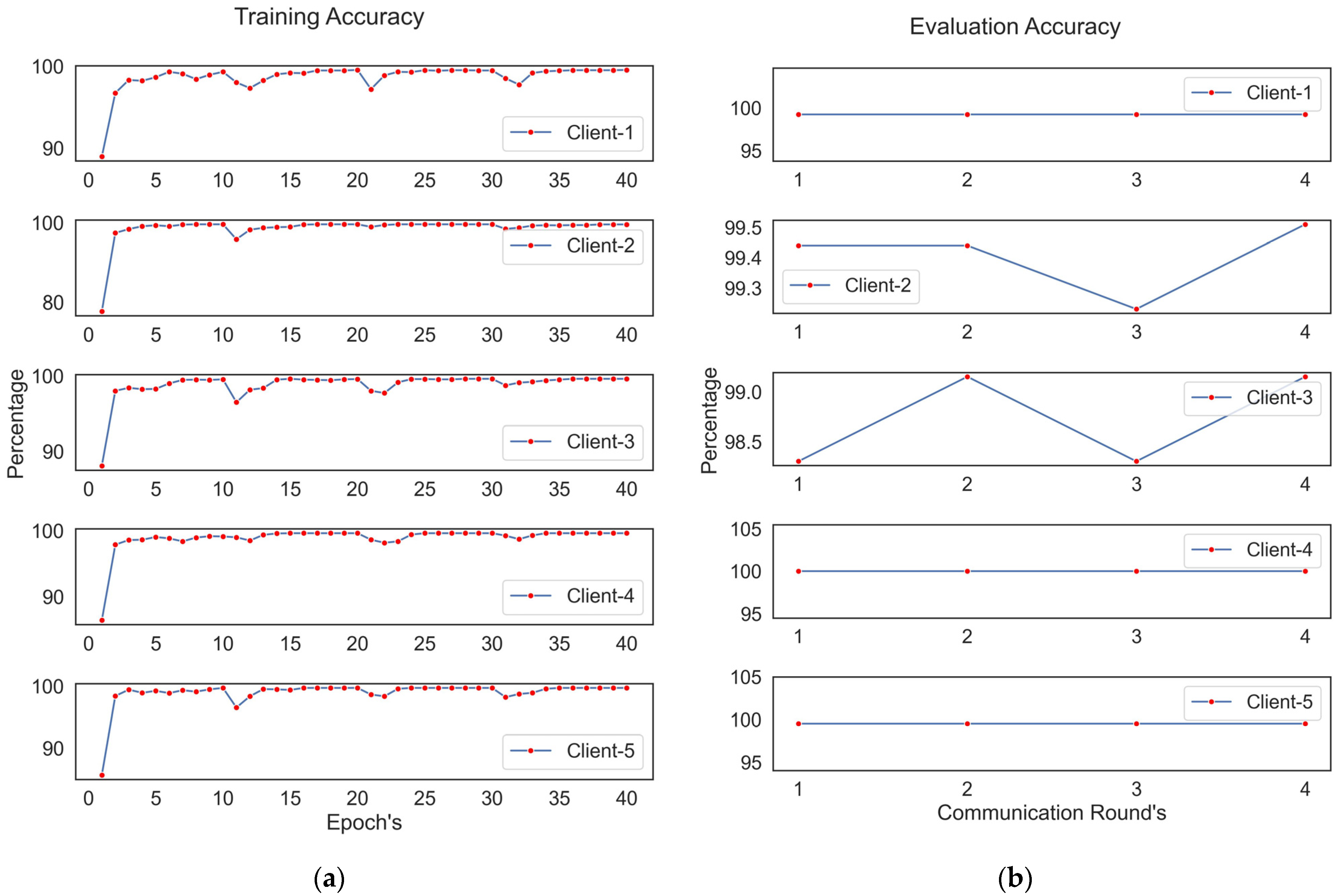 Buildings 13 02048 g008