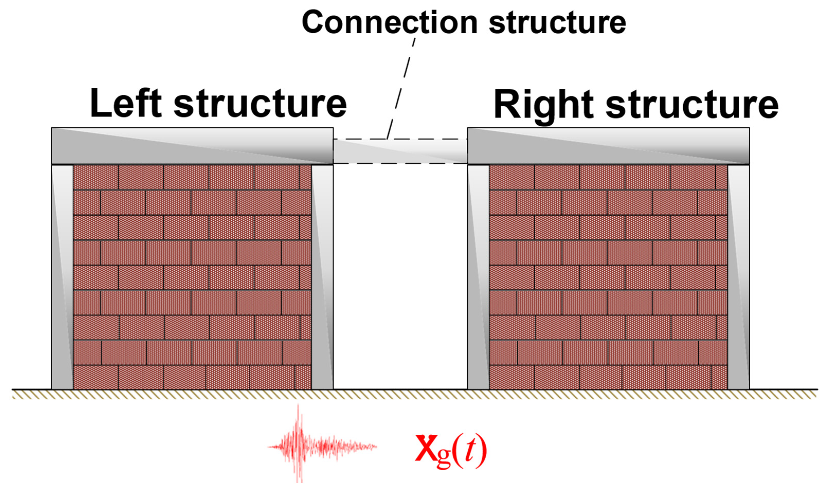 Buildings 13 02049 g001 Buildings 13 02049 g001