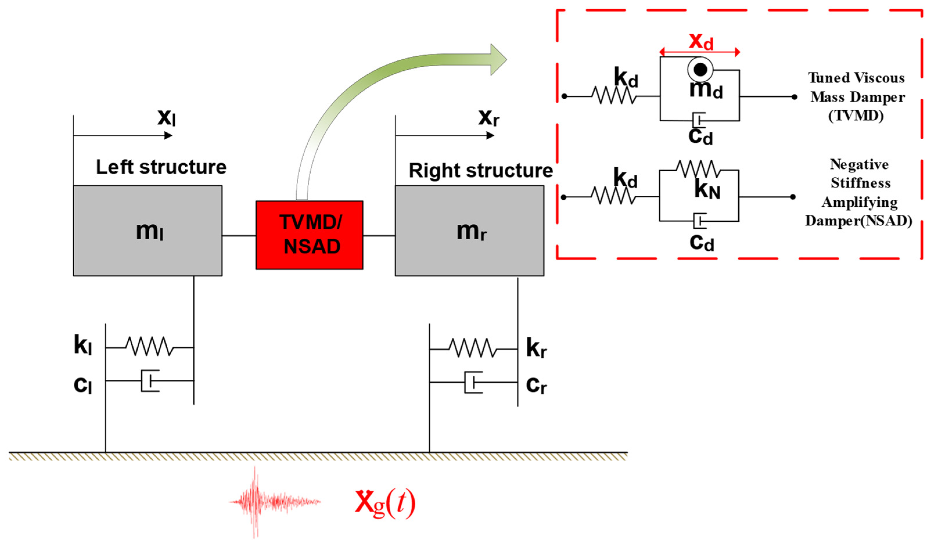 Buildings 13 02049 g002 Buildings 13 02049 g002