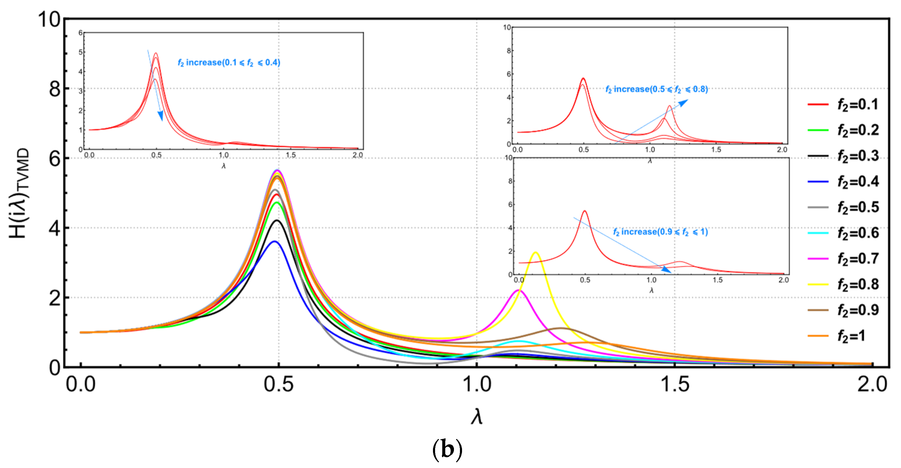 Buildings 13 02049 g003b Buildings 13 02049 g003b
