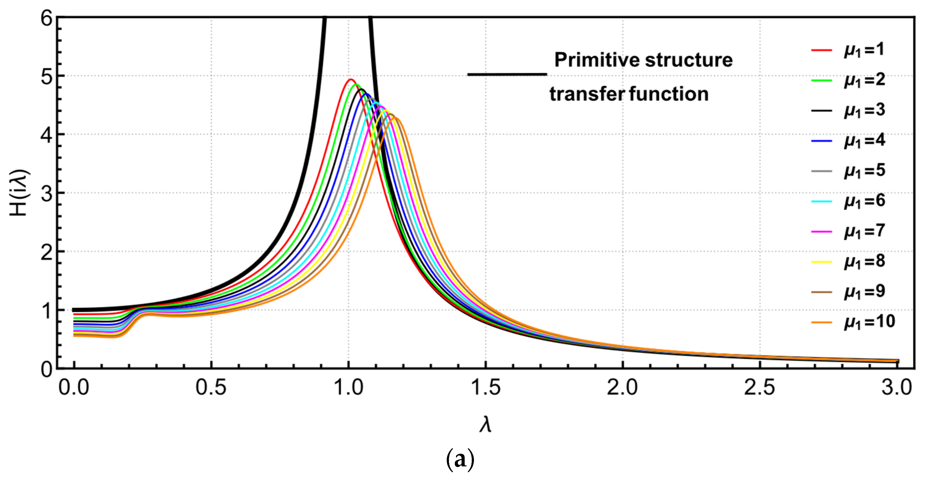 Buildings 13 02049 g006a Buildings 13 02049 g006a