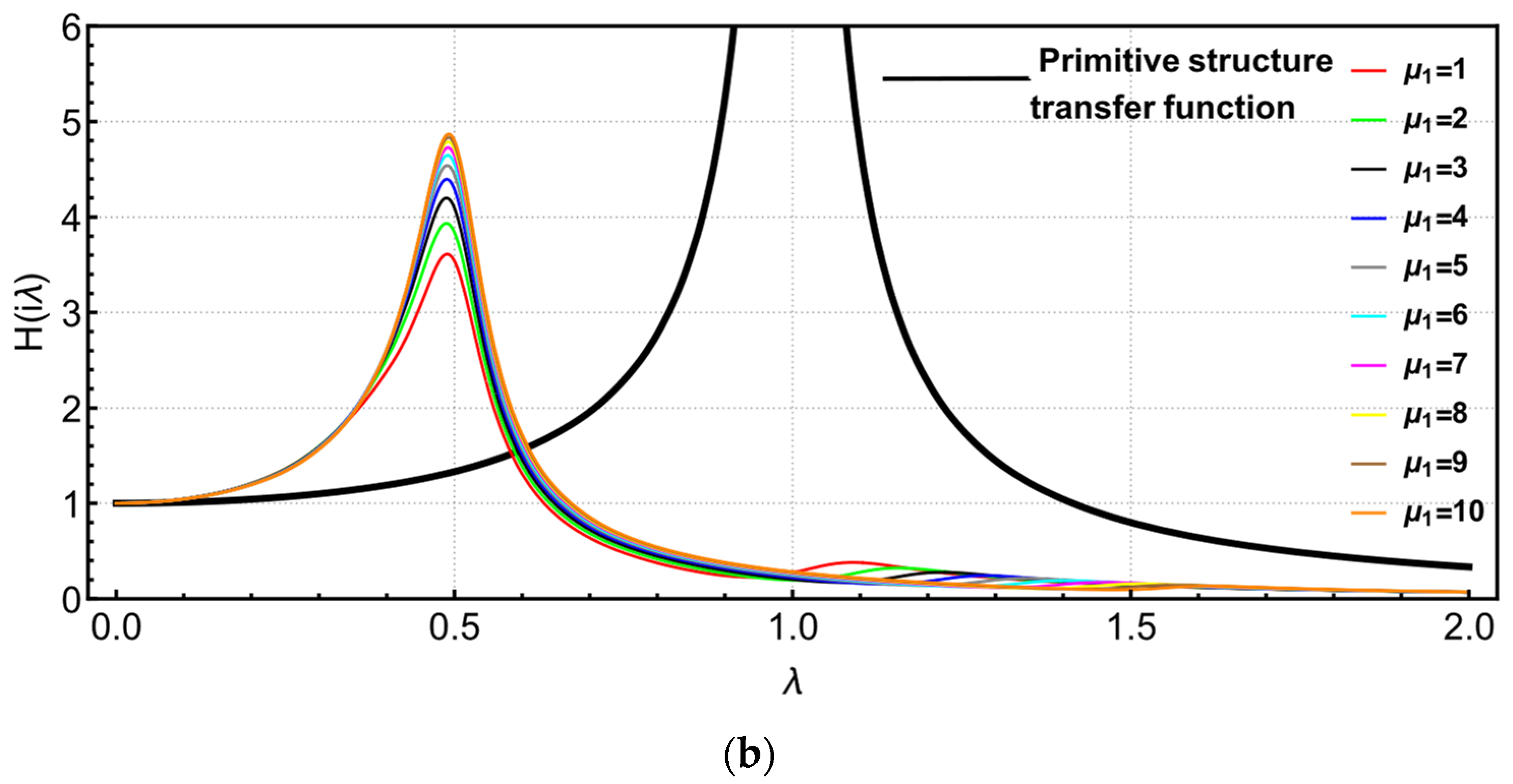 Buildings 13 02049 g006b Buildings 13 02049 g006b