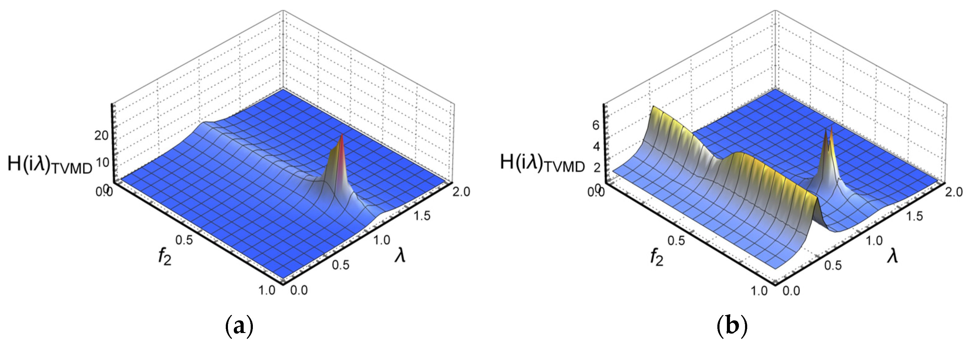 Buildings 13 02049 g007 Buildings 13 02049 g007
