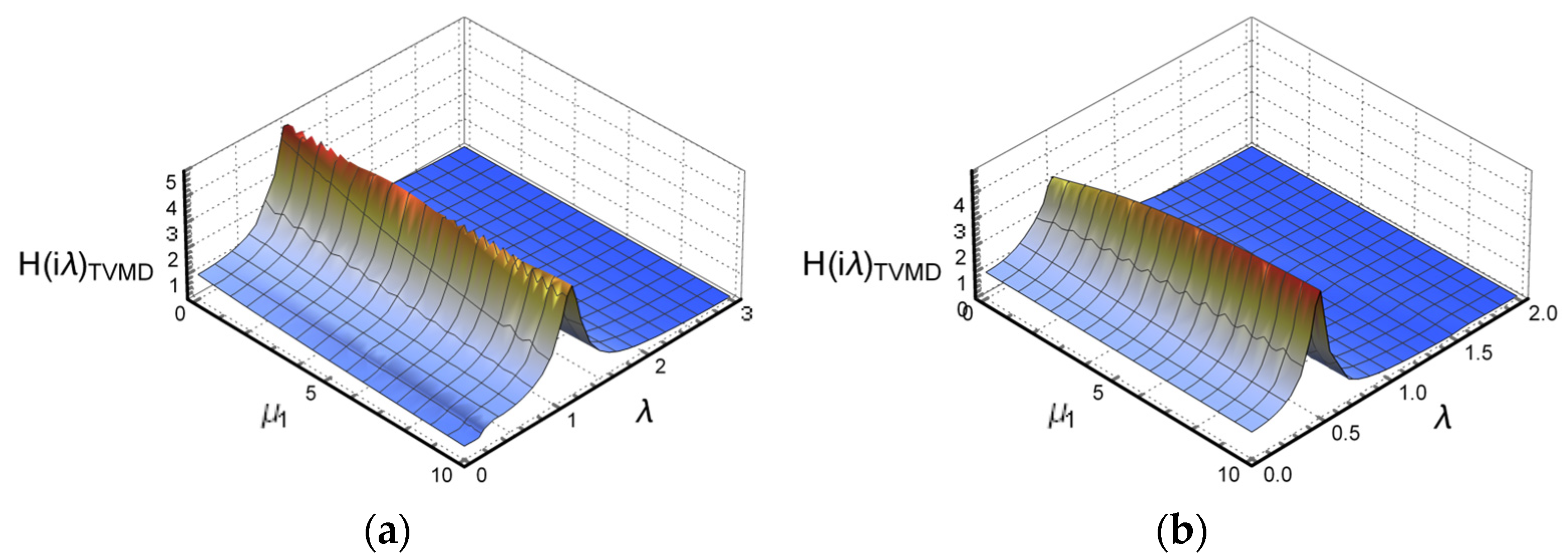 Buildings 13 02049 g008 Buildings 13 02049 g008