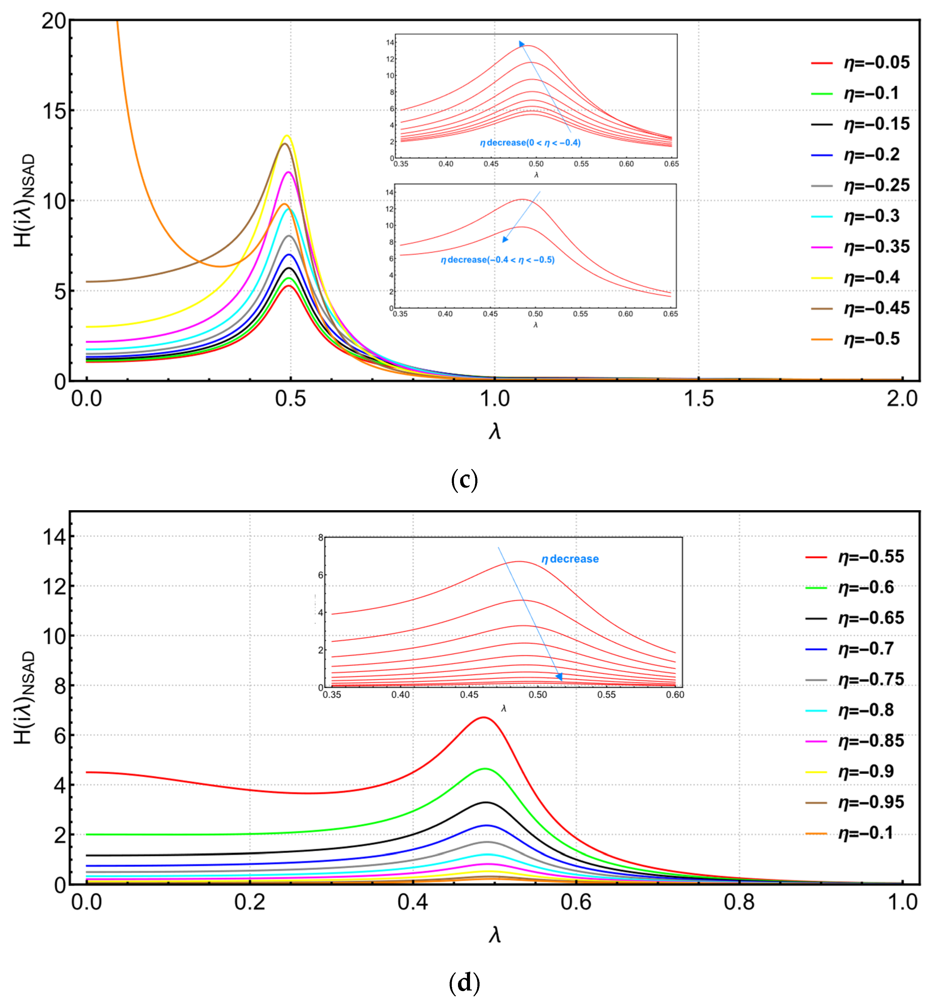 Buildings 13 02049 g009b Buildings 13 02049 g009b