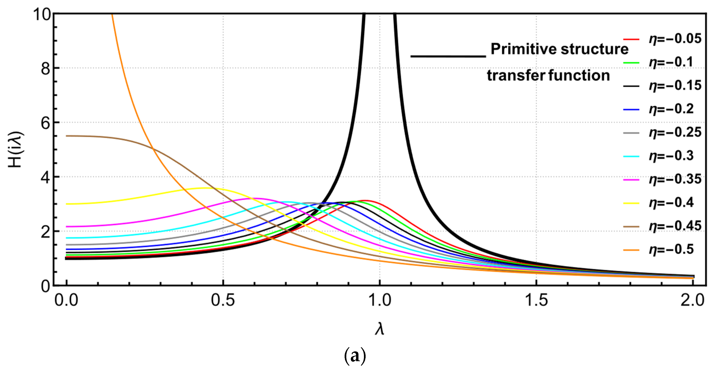 Buildings 13 02049 g010a Buildings 13 02049 g010a