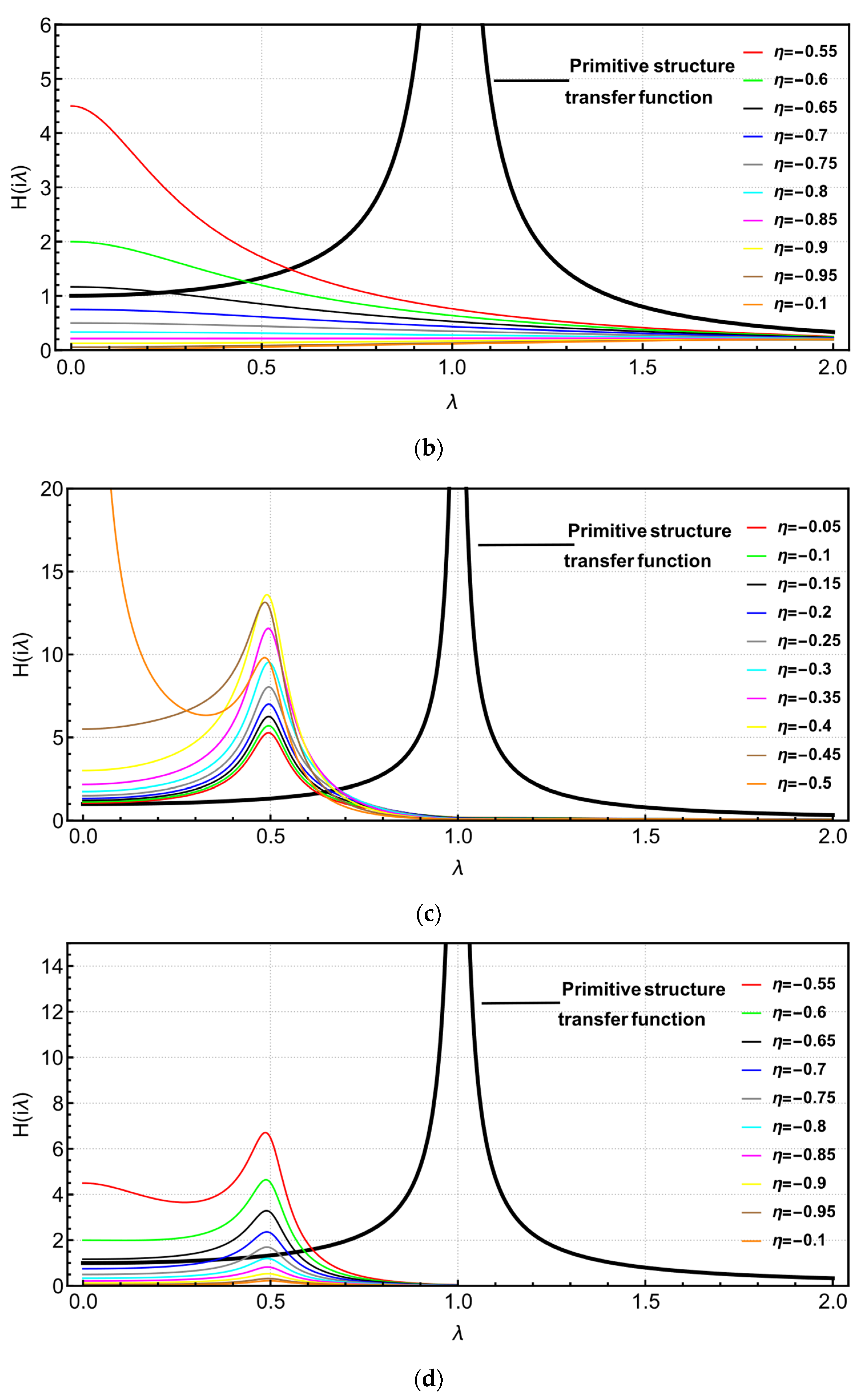 Buildings 13 02049 g010b Buildings 13 02049 g010b