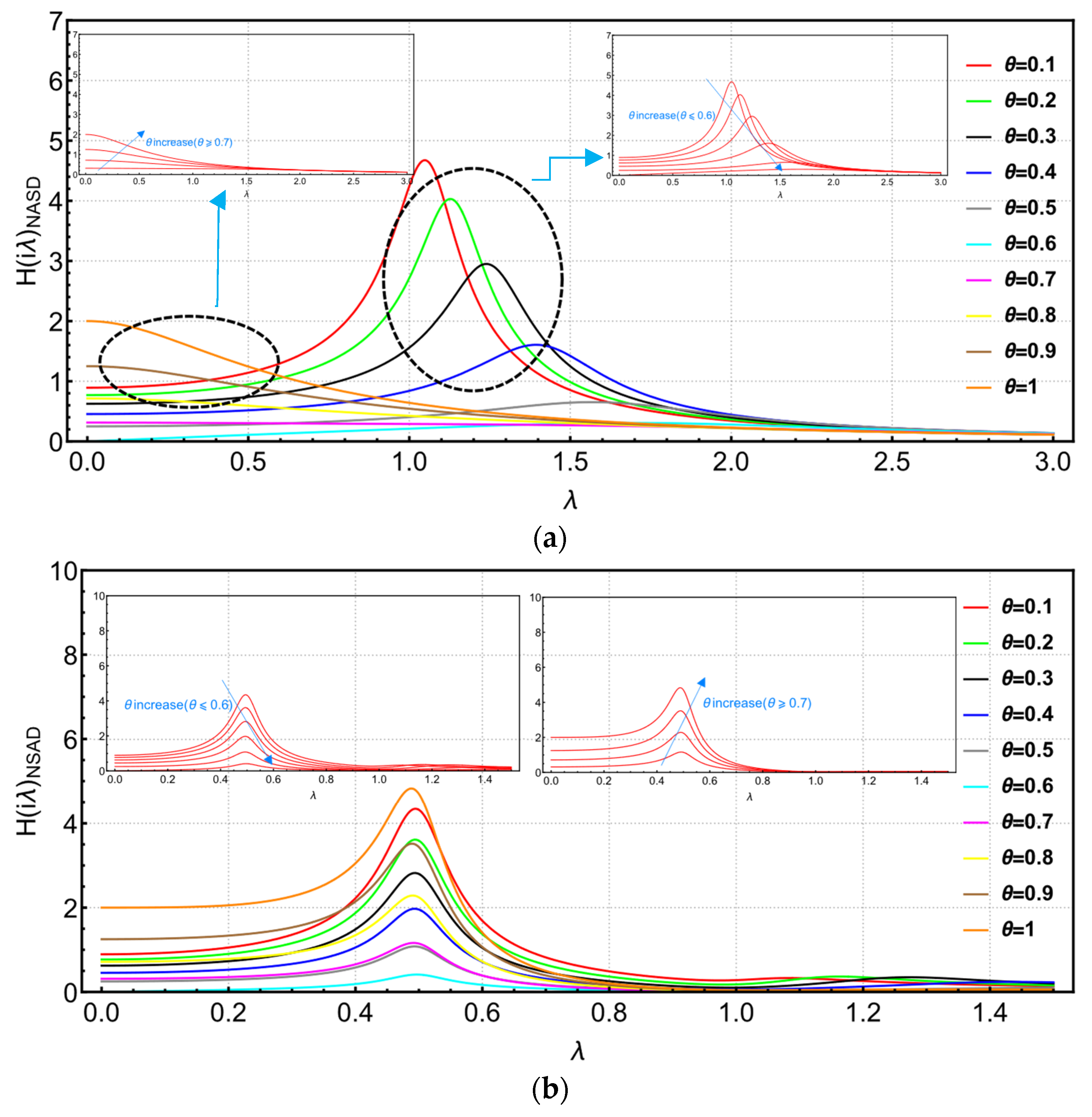 Buildings 13 02049 g011 Buildings 13 02049 g011