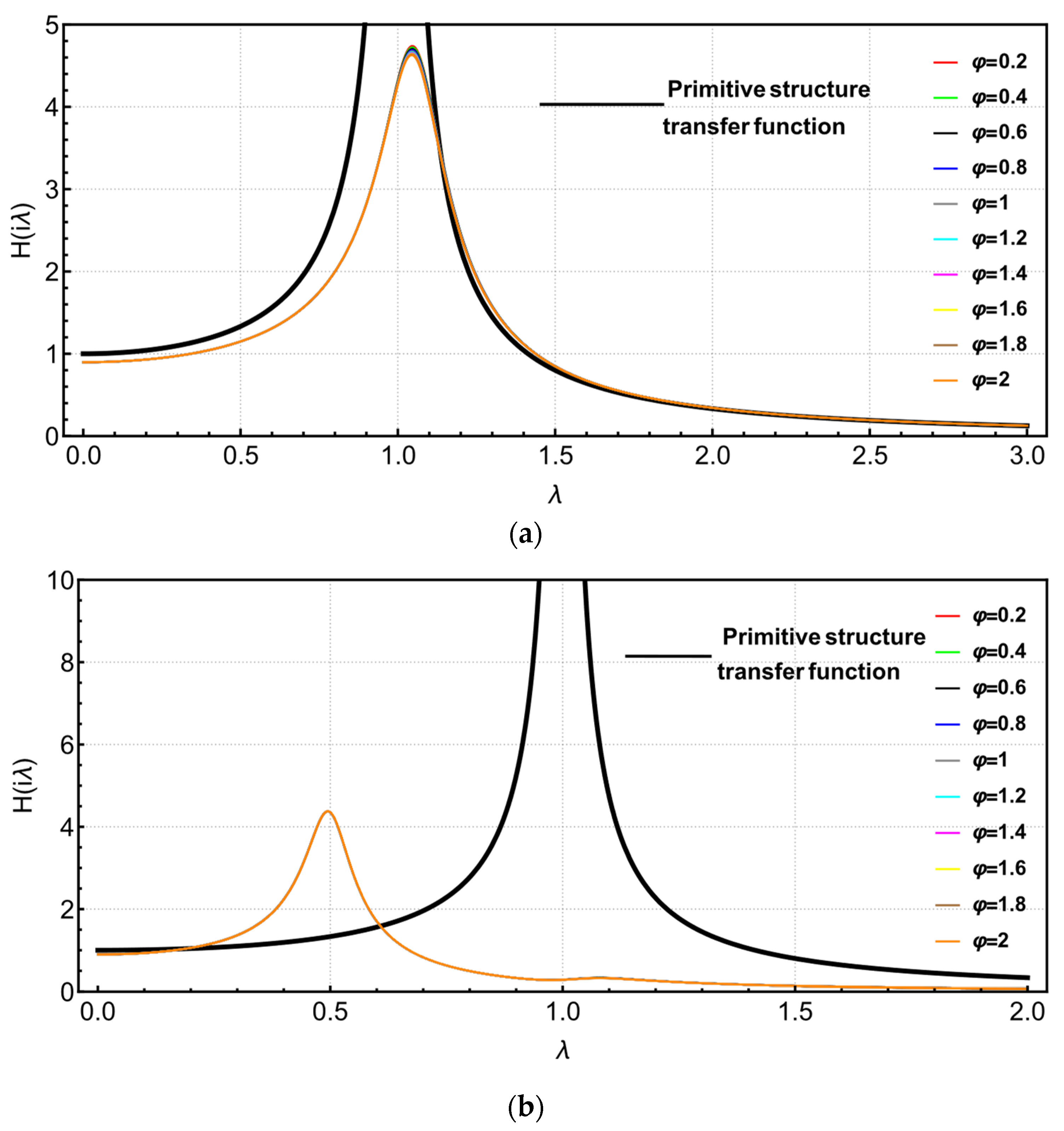 Buildings 13 02049 g014 Buildings 13 02049 g014