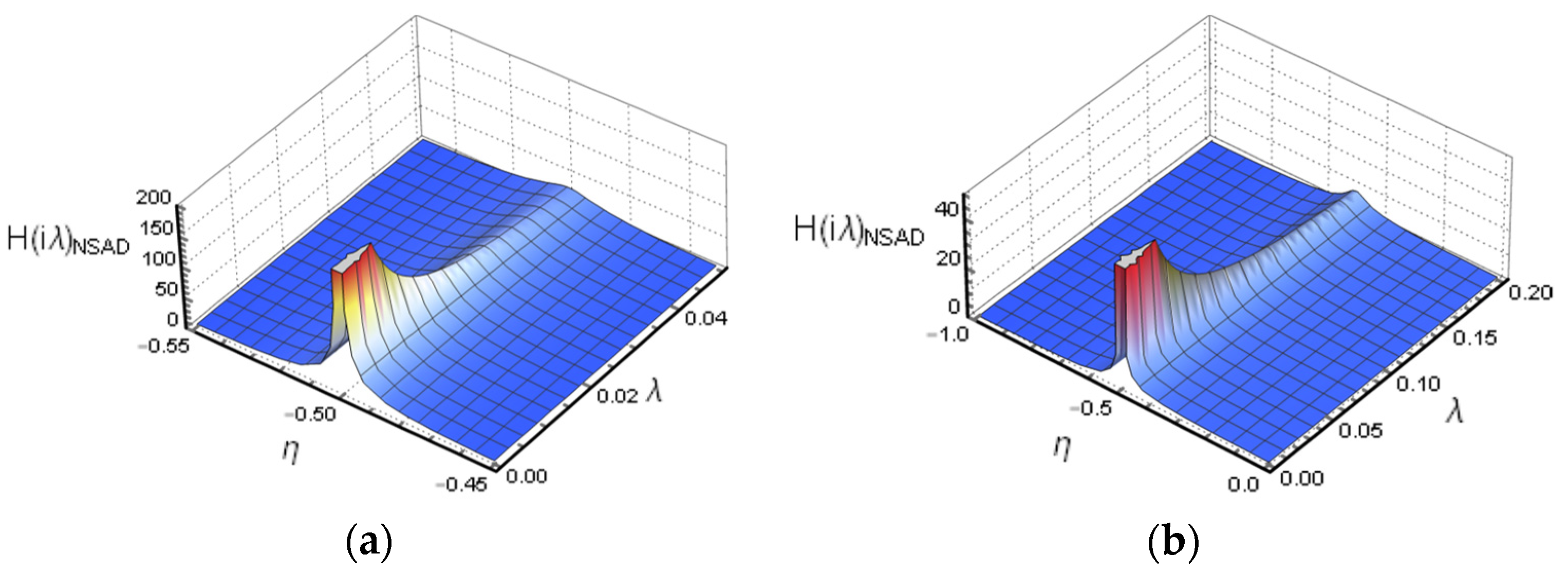 Buildings 13 02049 g015 Buildings 13 02049 g015