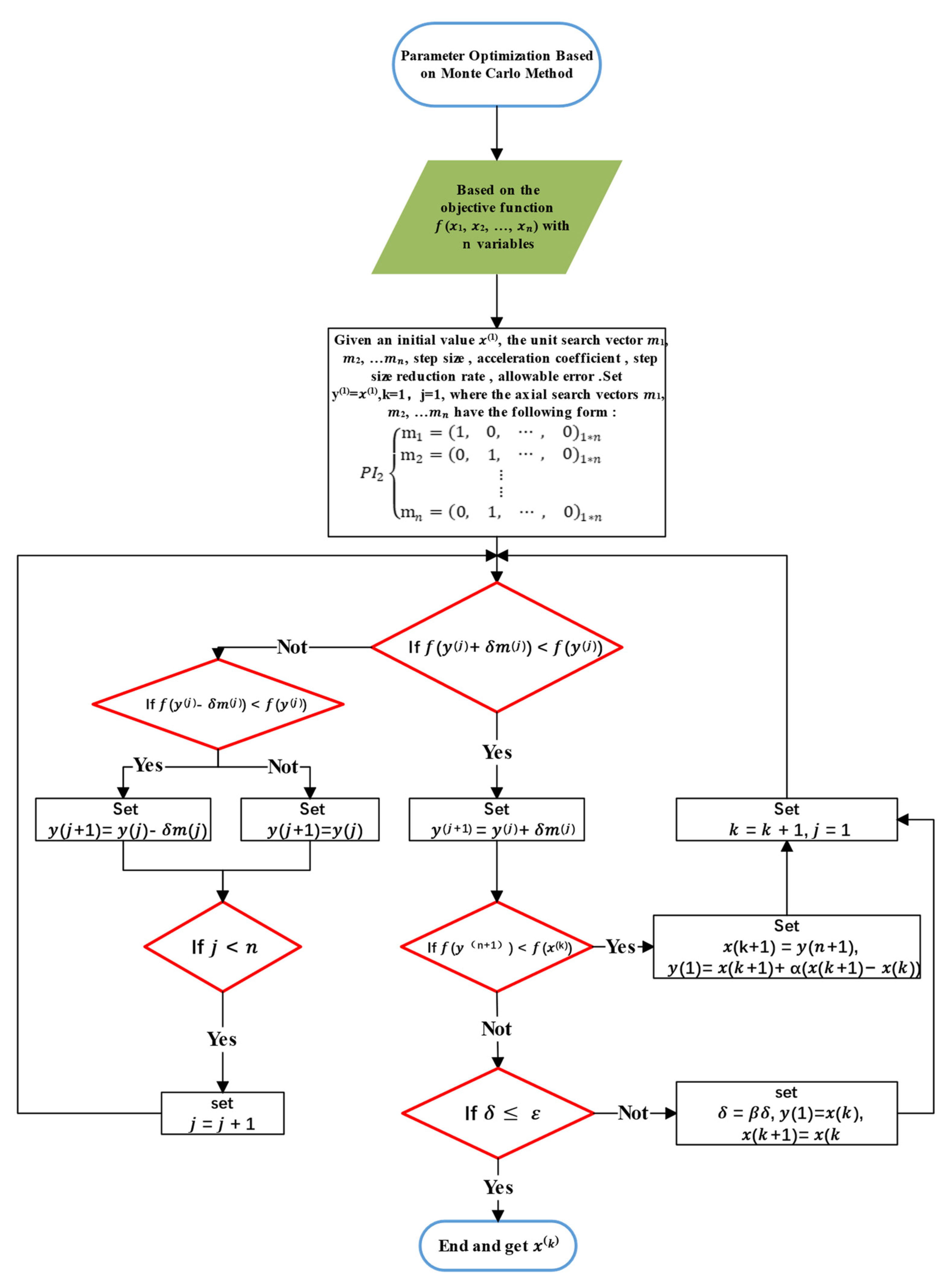 Buildings 13 02049 g018 Buildings 13 02049 g018