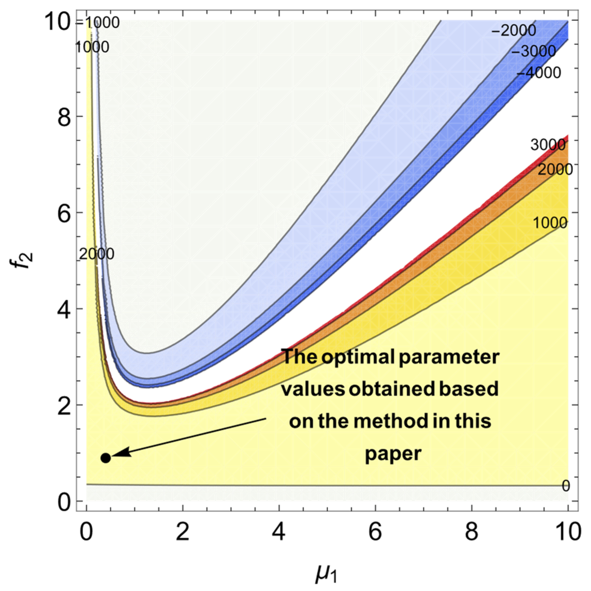 Buildings 13 02049 g019 Buildings 13 02049 g019
