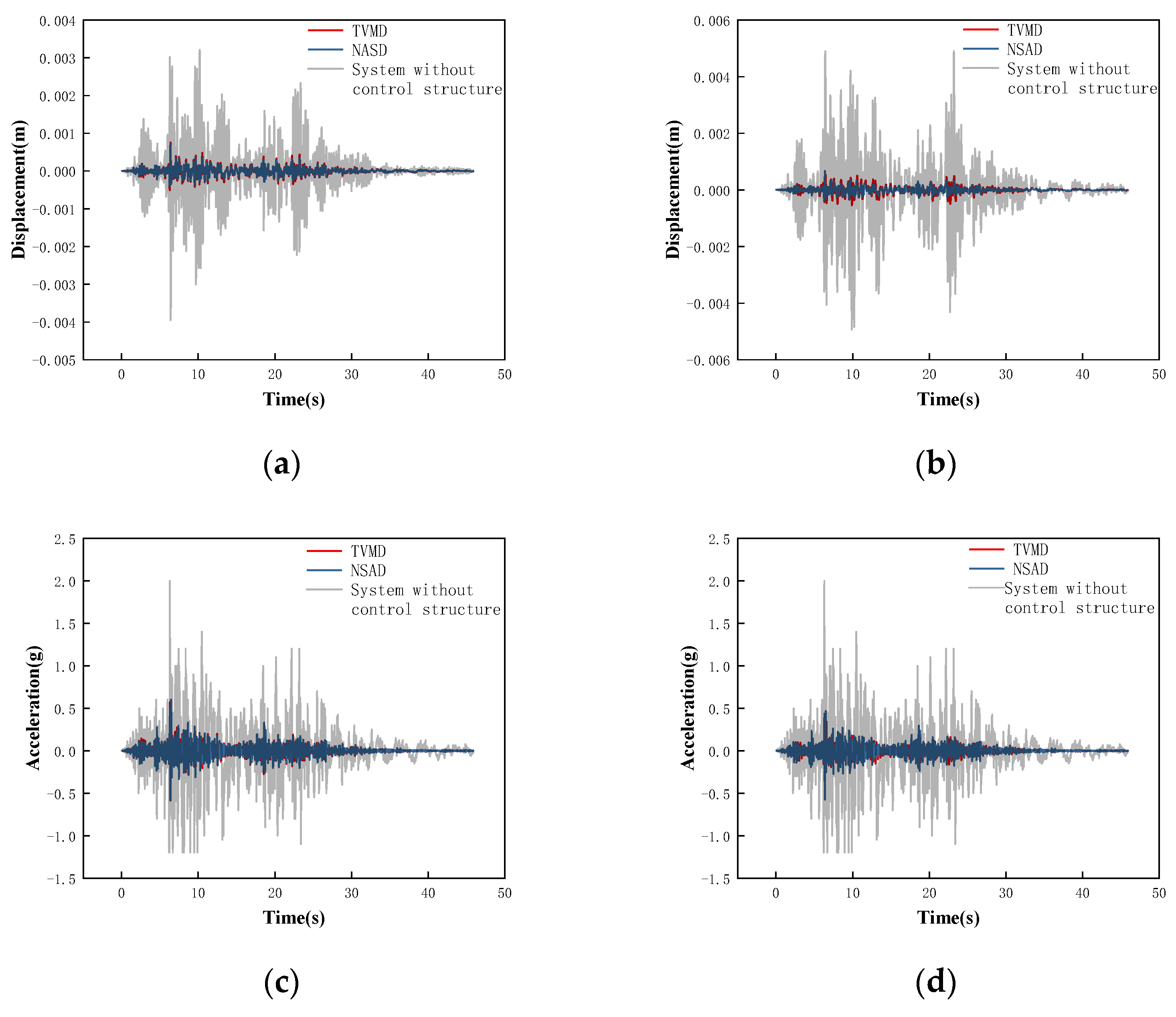 Buildings 13 02049 g023 Buildings 13 02049 g023