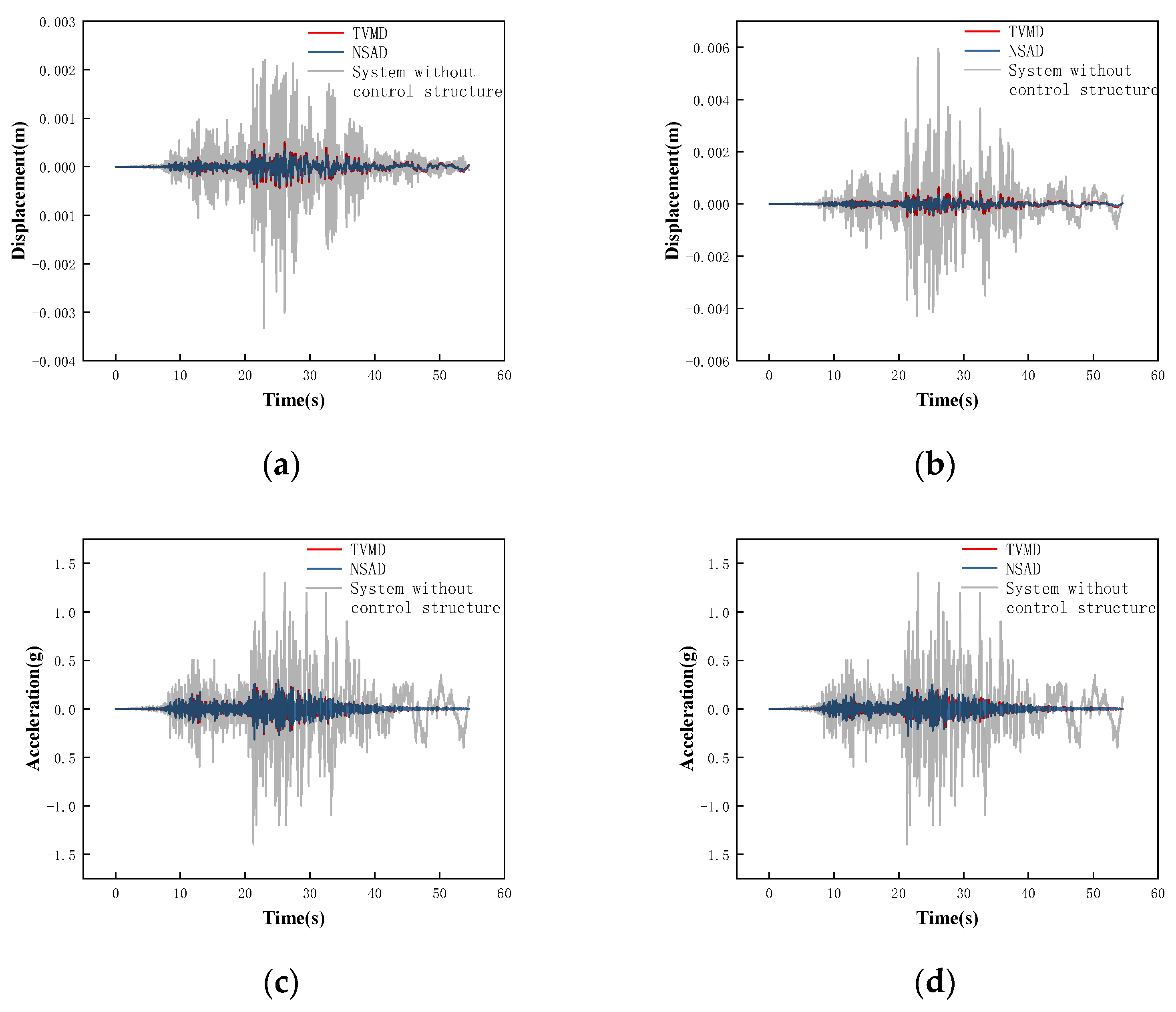Buildings 13 02049 g025 Buildings 13 02049 g025