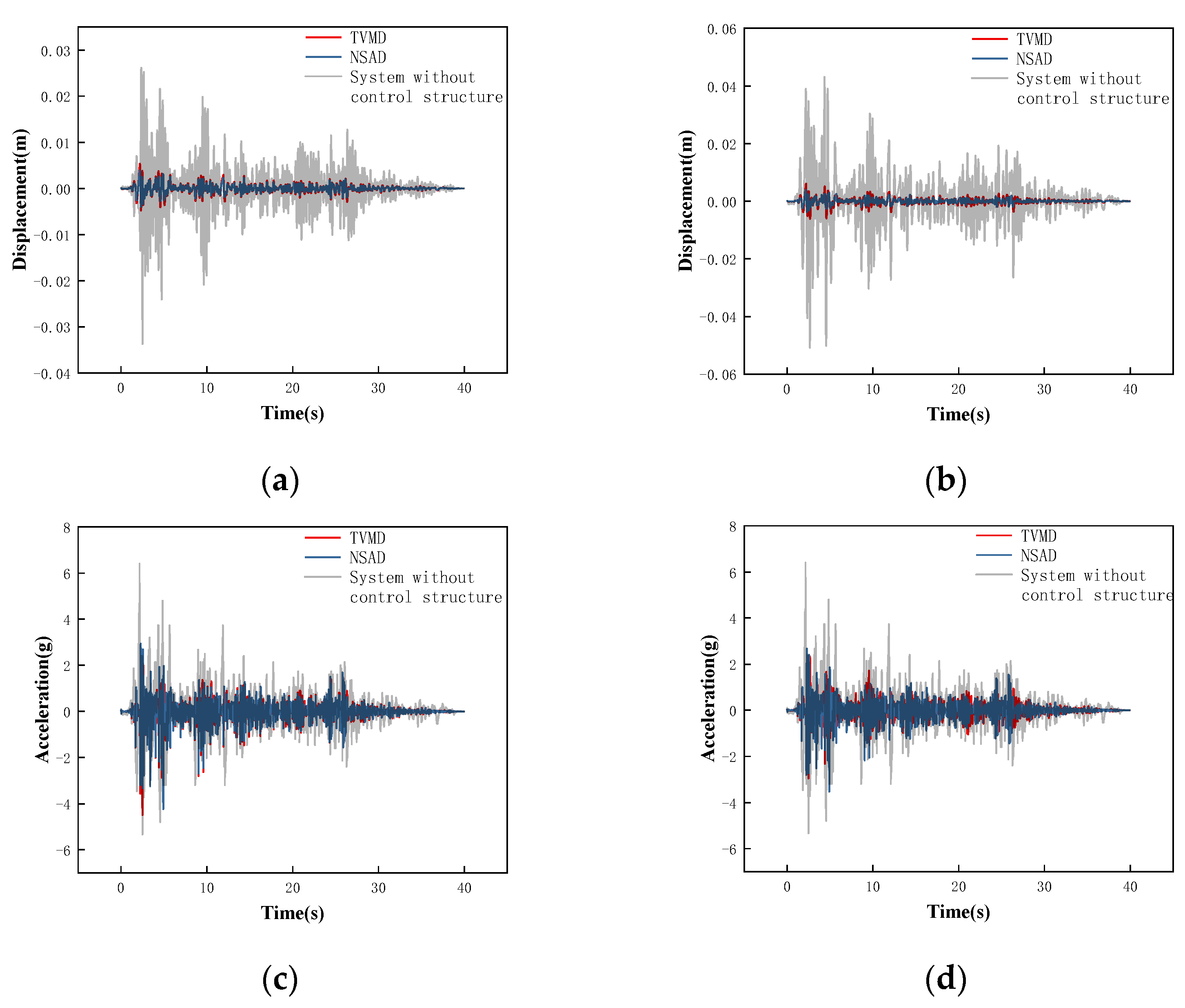 Buildings 13 02049 g026 Buildings 13 02049 g026