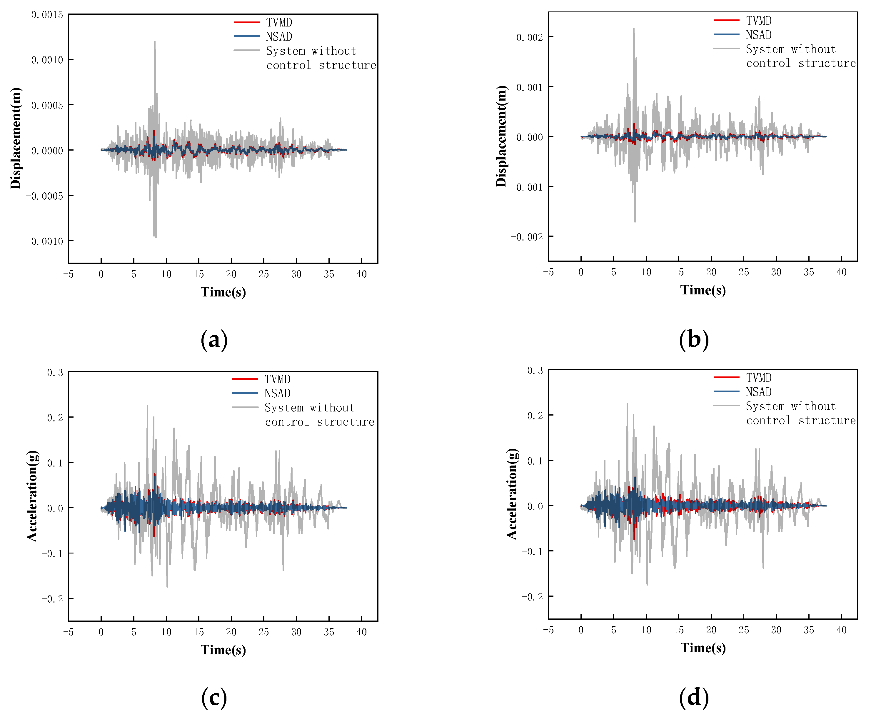 Buildings 13 02049 g027 Buildings 13 02049 g027