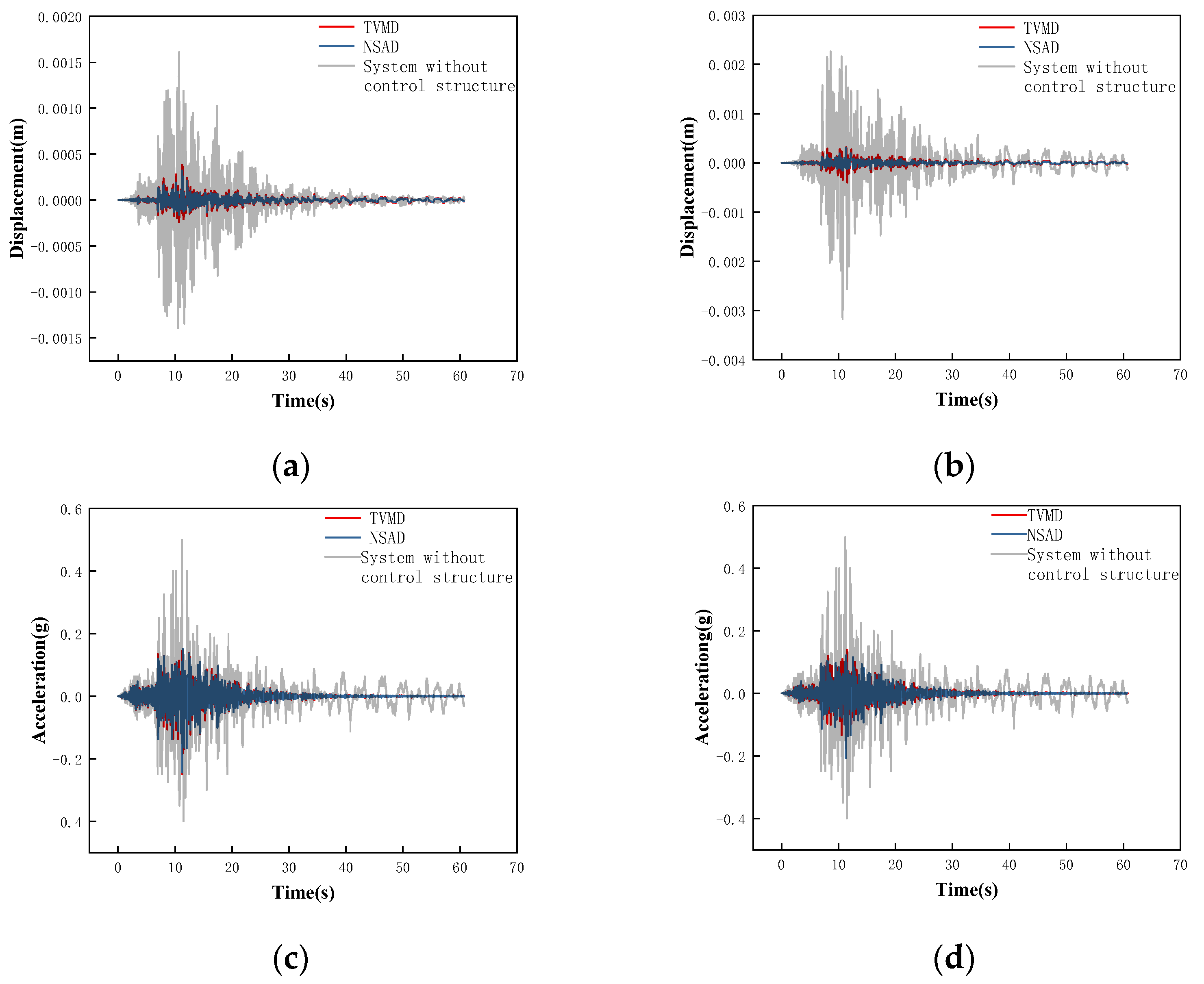 Buildings 13 02049 g029 Buildings 13 02049 g029