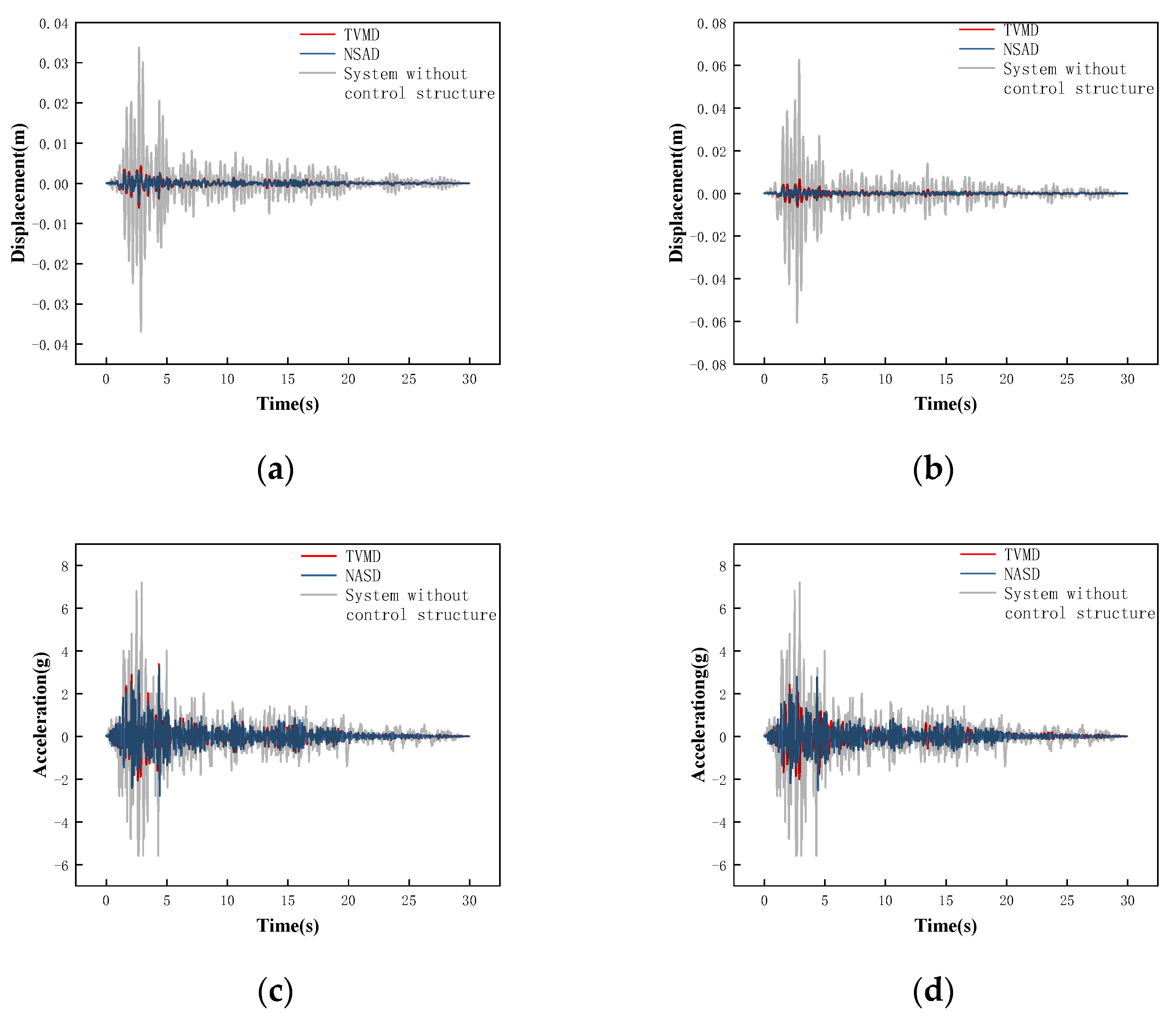 Buildings 13 02049 g030 Buildings 13 02049 g030