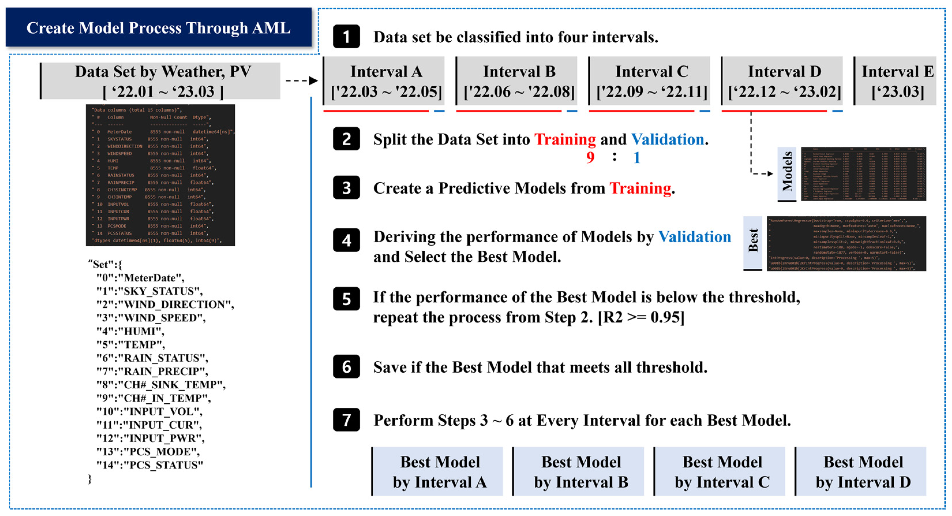 Buildings 13 02050 g004