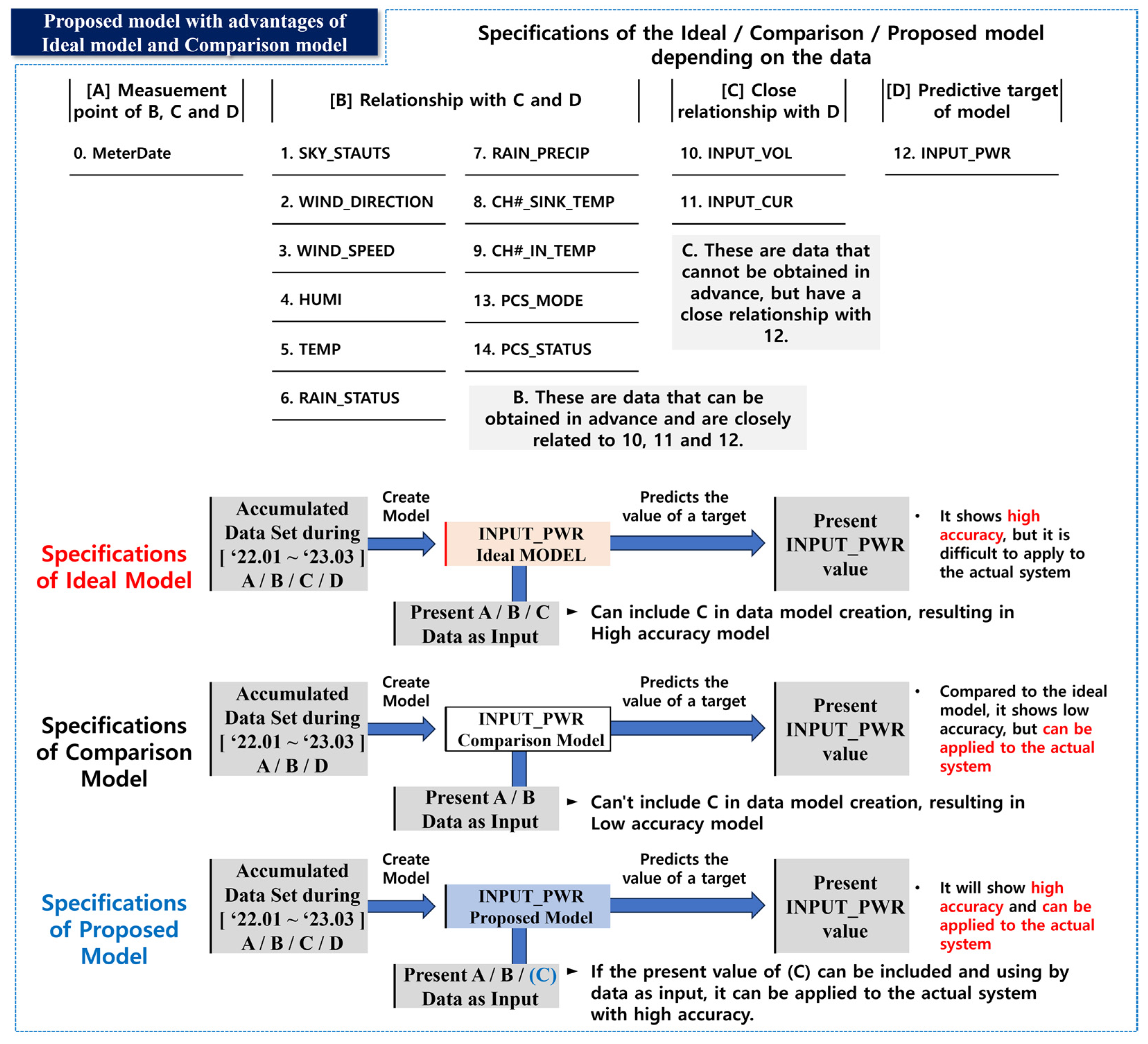 Buildings 13 02050 g006